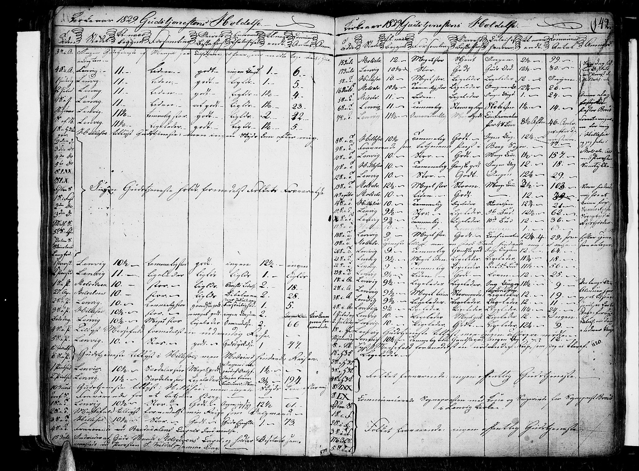 Lenvik sokneprestembete, SATØ/S-1310/H/Ha/Haa/L0002kirke: Parish register (official) no. 2, 1784-1820, p. 142
