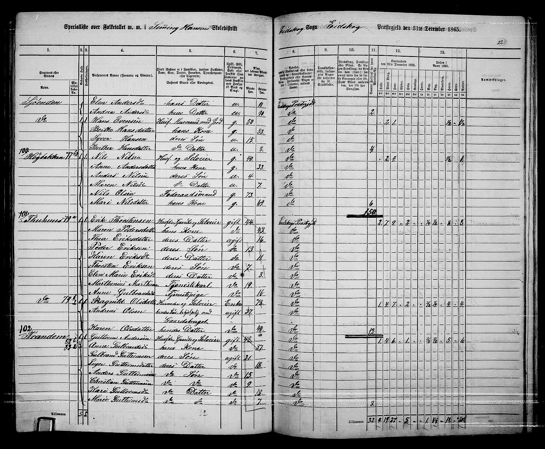 RA, 1865 census for Eidskog, 1865, p. 201