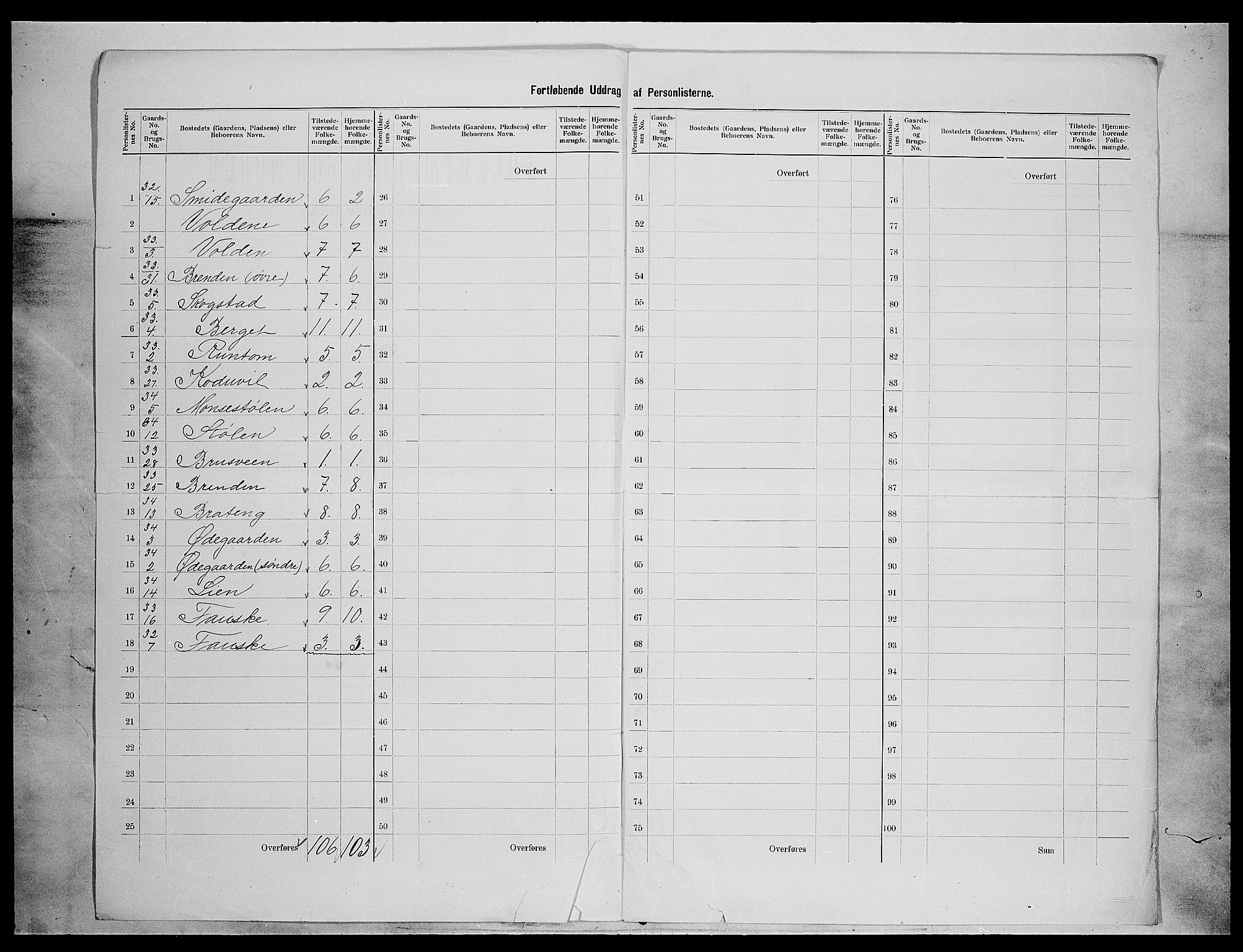 SAH, 1900 census for Etnedal, 1900, p. 22