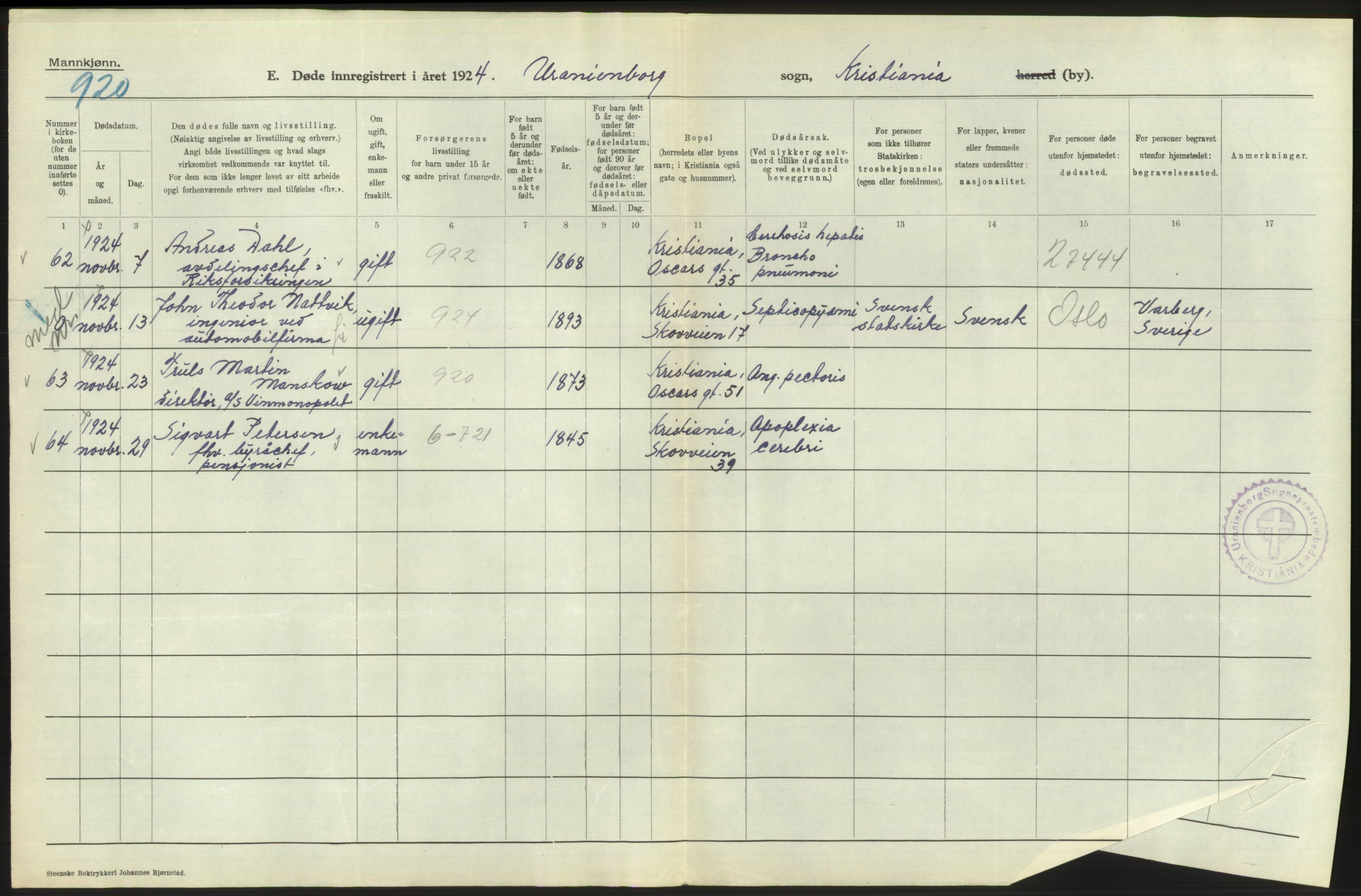 Statistisk sentralbyrå, Sosiodemografiske emner, Befolkning, AV/RA-S-2228/D/Df/Dfc/Dfcd/L0008: Kristiania: Døde menn, 1924, p. 124