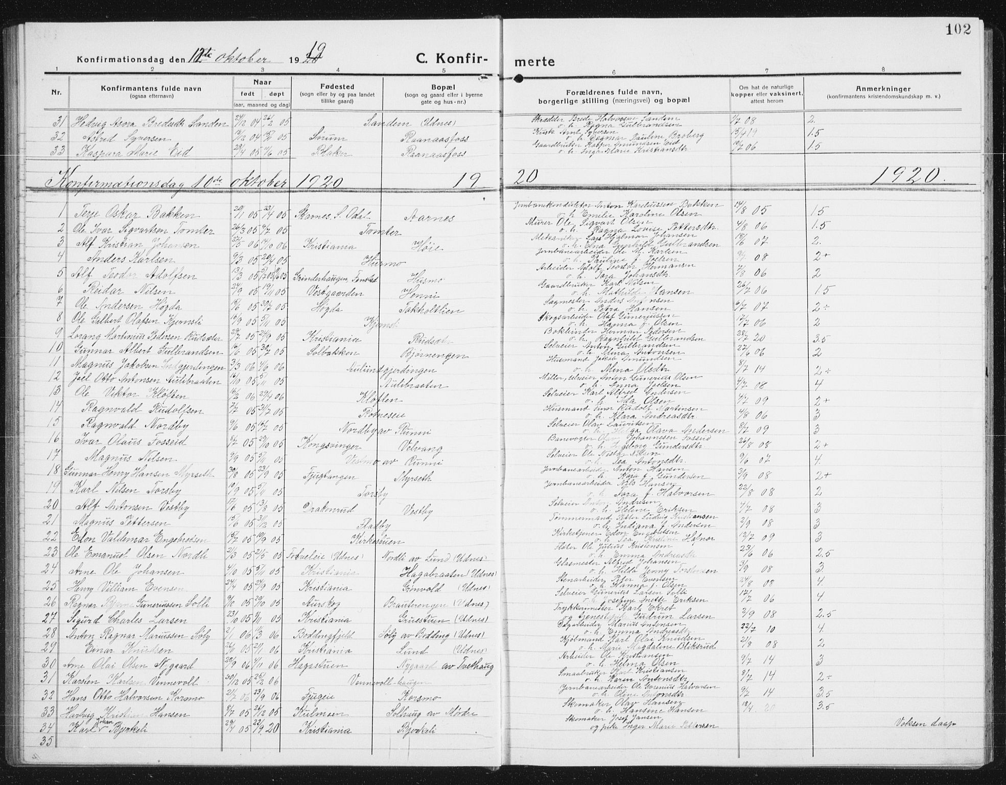 Nes prestekontor Kirkebøker, SAO/A-10410/G/Gc/L0002: Parish register (copy) no. III 2, 1915-1943, p. 102