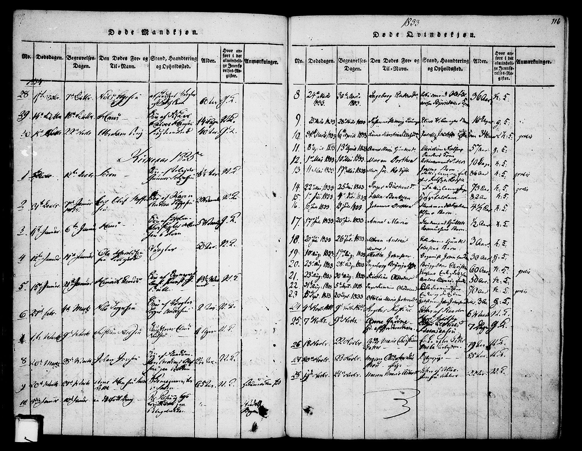Skien kirkebøker, SAKO/A-302/F/Fa/L0005: Parish register (official) no. 5, 1814-1843, p. 116