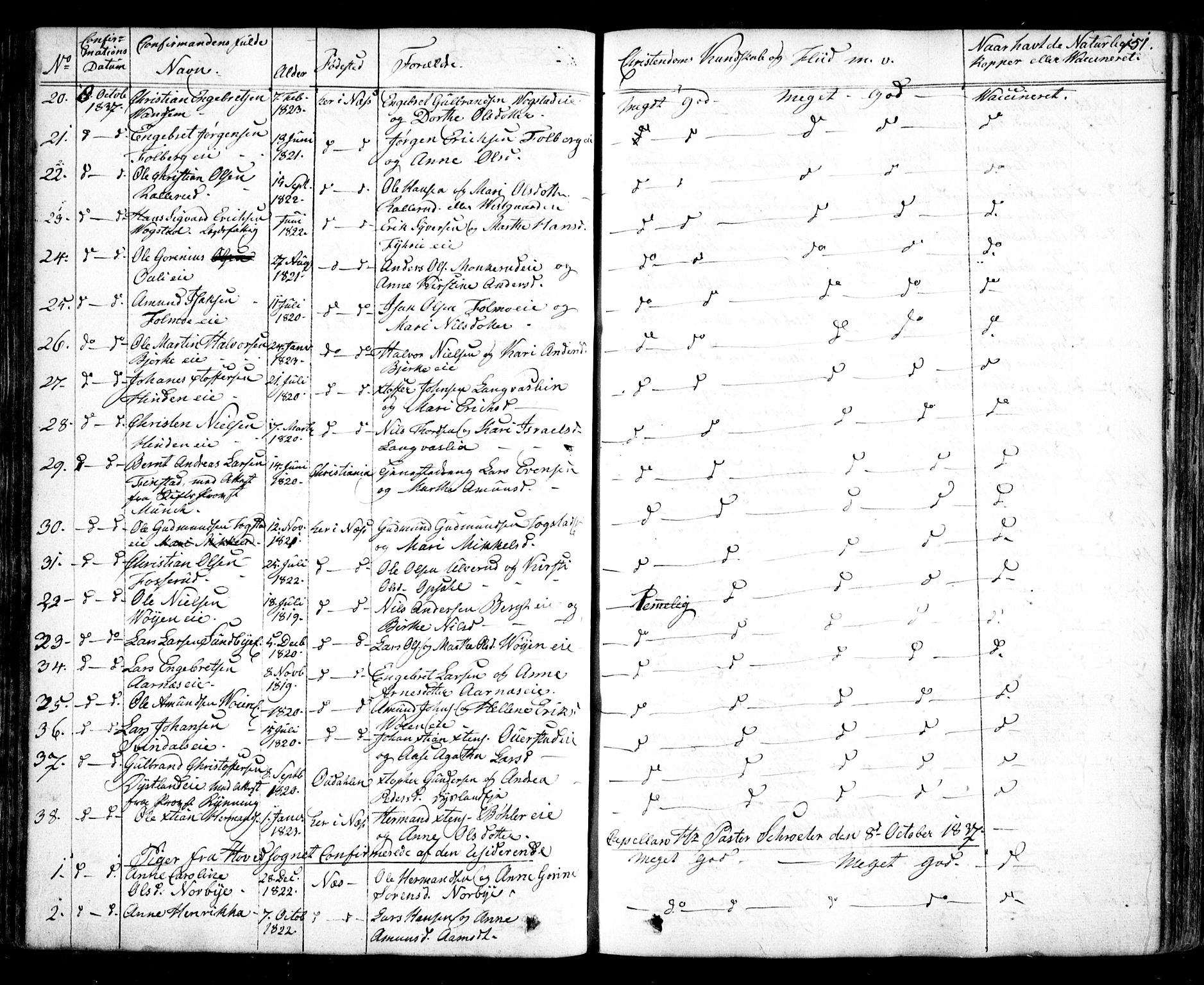 Nes prestekontor Kirkebøker, SAO/A-10410/F/Fa/L0006: Parish register (official) no. I 6, 1833-1845, p. 151