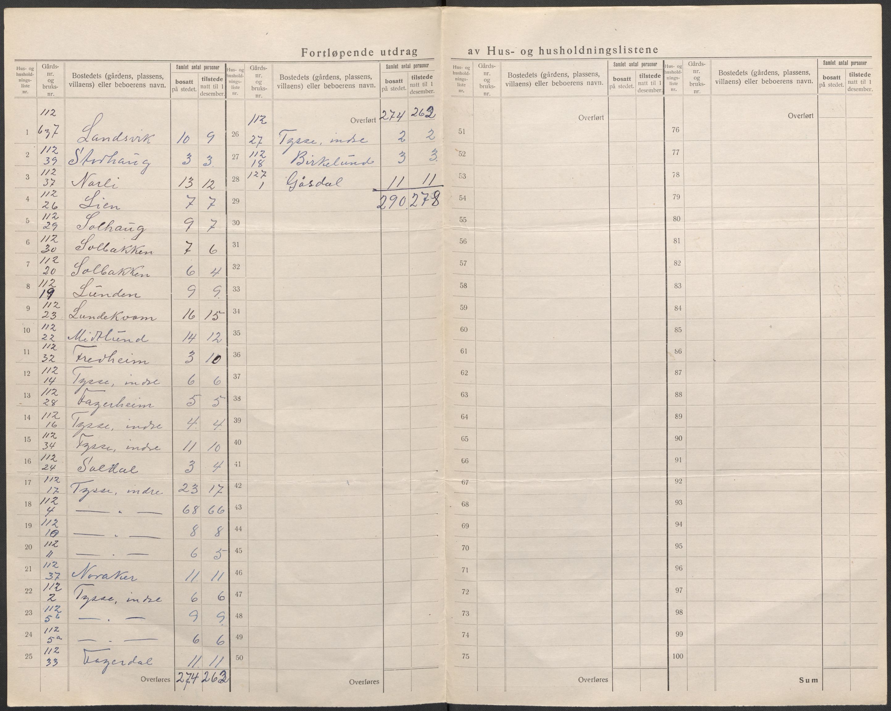 SAB, 1920 census for Samnanger, 1920, p. 24