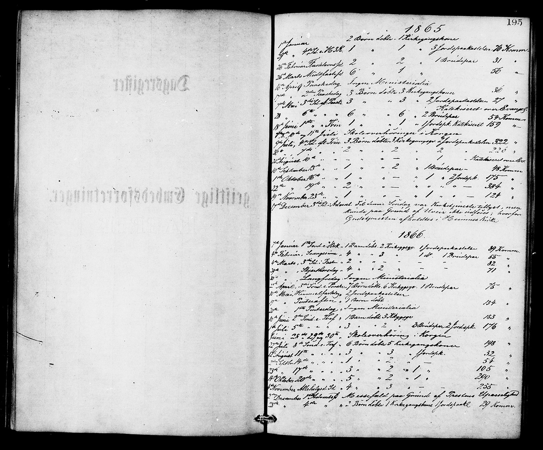 Ministerialprotokoller, klokkerbøker og fødselsregistre - Nordland, AV/SAT-A-1459/826/L0378: Parish register (official) no. 826A01, 1865-1878, p. 195