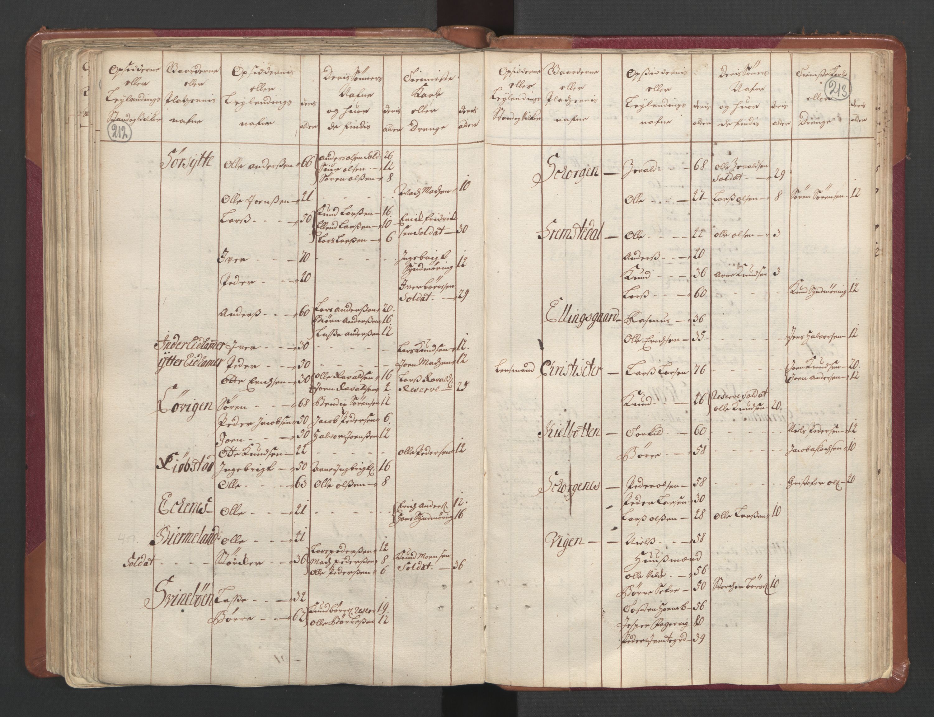 RA, Census (manntall) 1701, no. 11: Nordmøre fogderi and Romsdal fogderi, 1701, p. 212-213