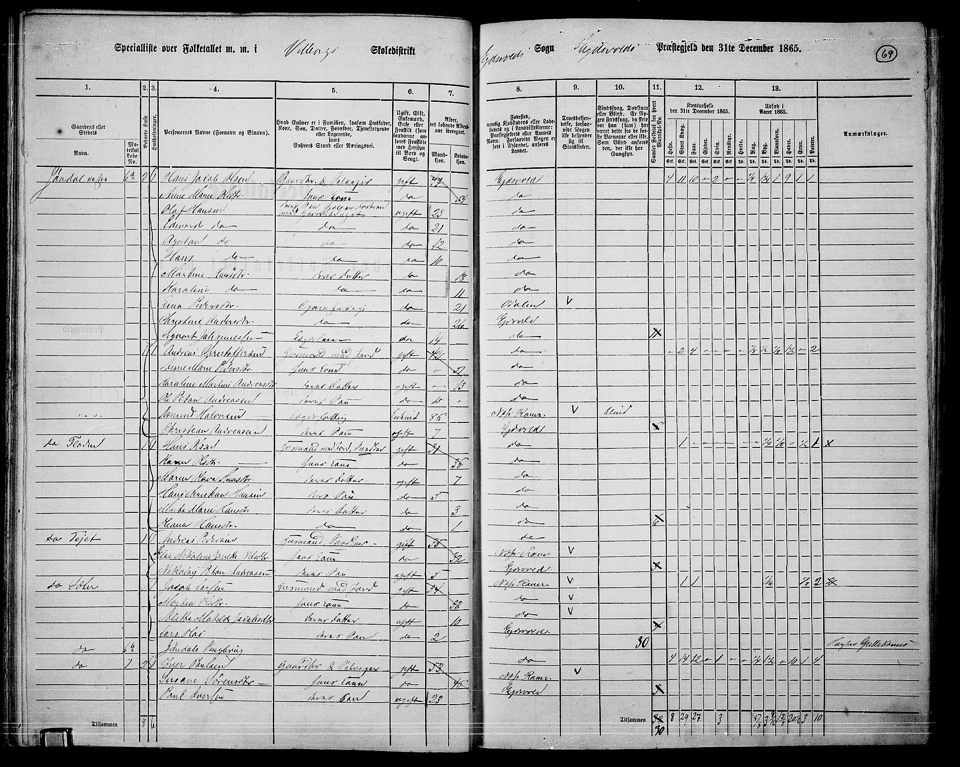 RA, 1865 census for Eidsvoll, 1865, p. 57