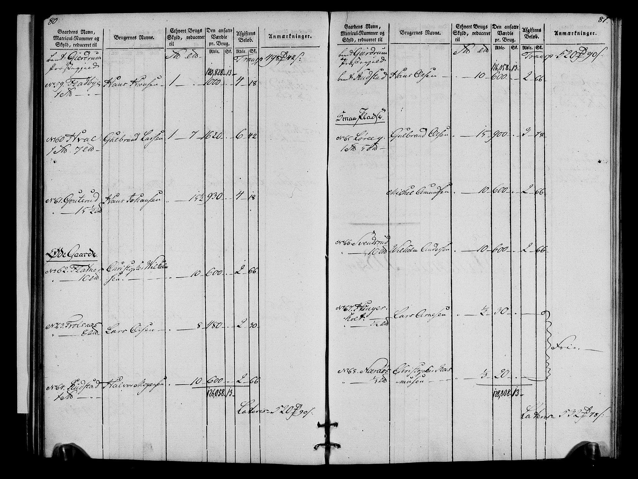 Rentekammeret inntil 1814, Realistisk ordnet avdeling, AV/RA-EA-4070/N/Ne/Nea/L0023: Øvre Romerike fogderi. Oppebørselsregister, 1803-1804, p. 42