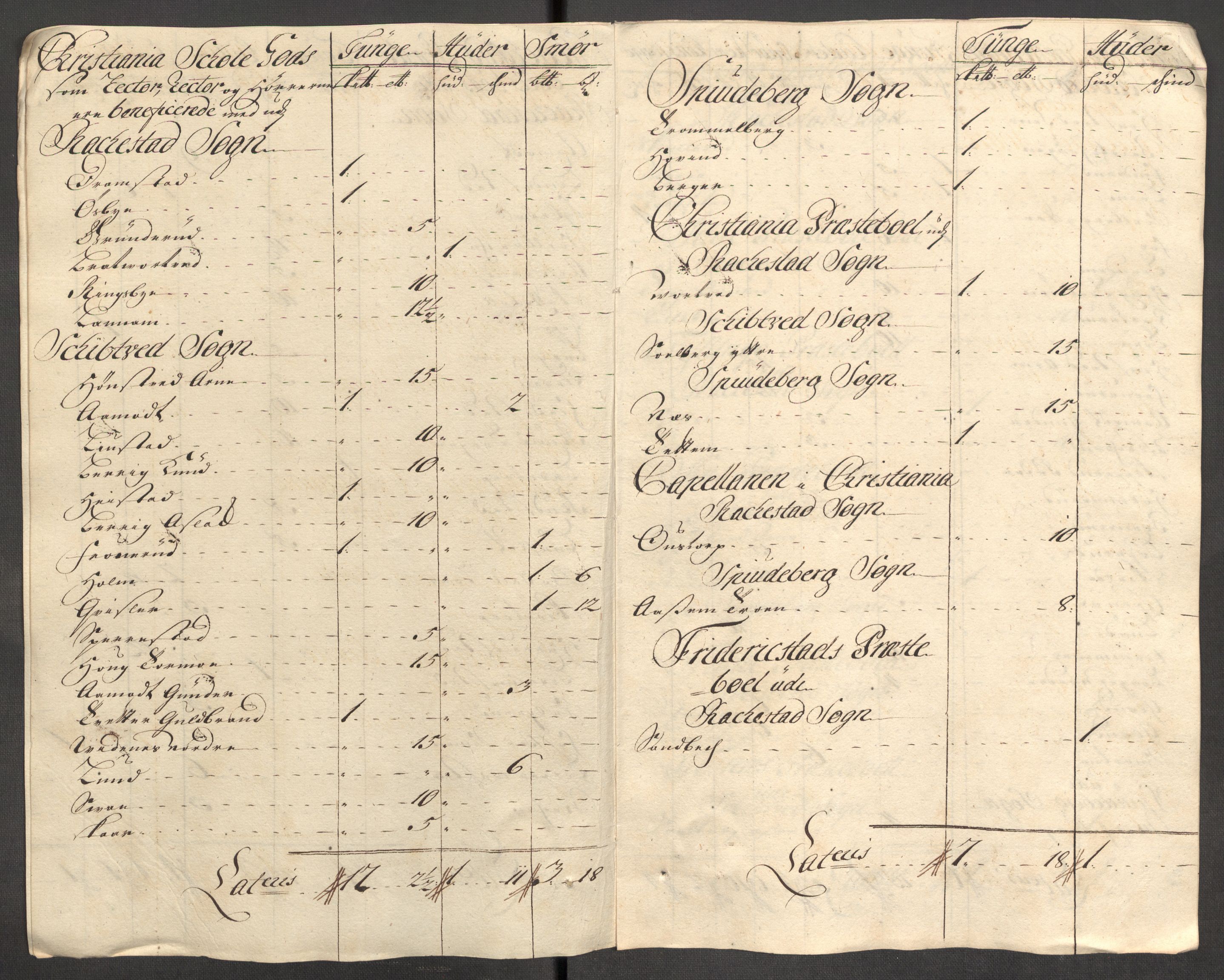 Rentekammeret inntil 1814, Reviderte regnskaper, Fogderegnskap, AV/RA-EA-4092/R07/L0307: Fogderegnskap Rakkestad, Heggen og Frøland, 1713, p. 190