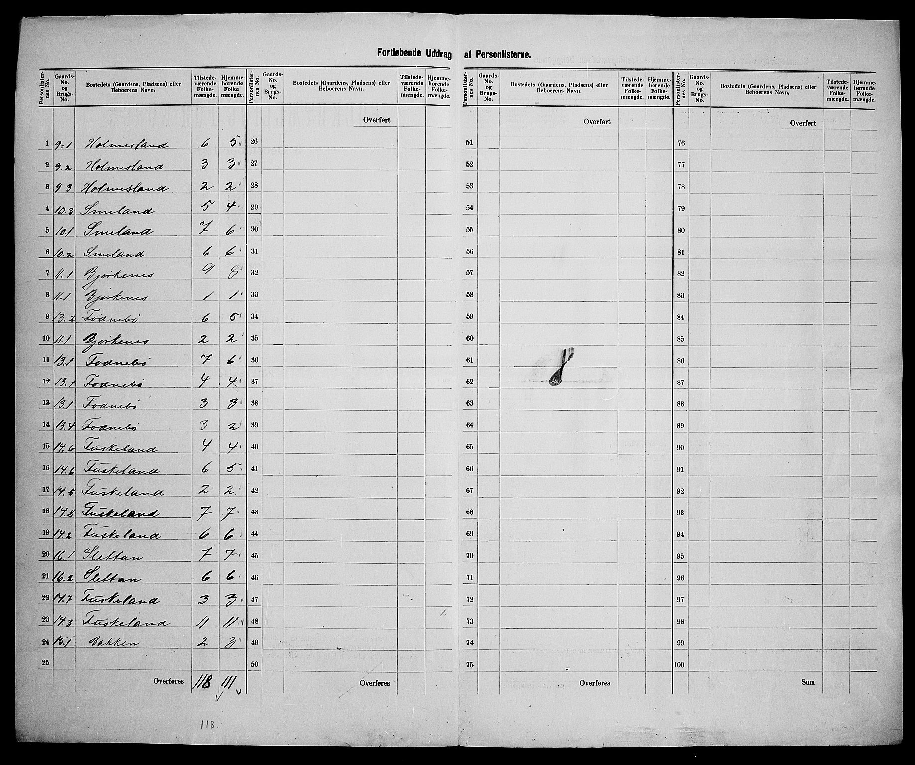 SAK, 1900 census for Holum, 1900, p. 28