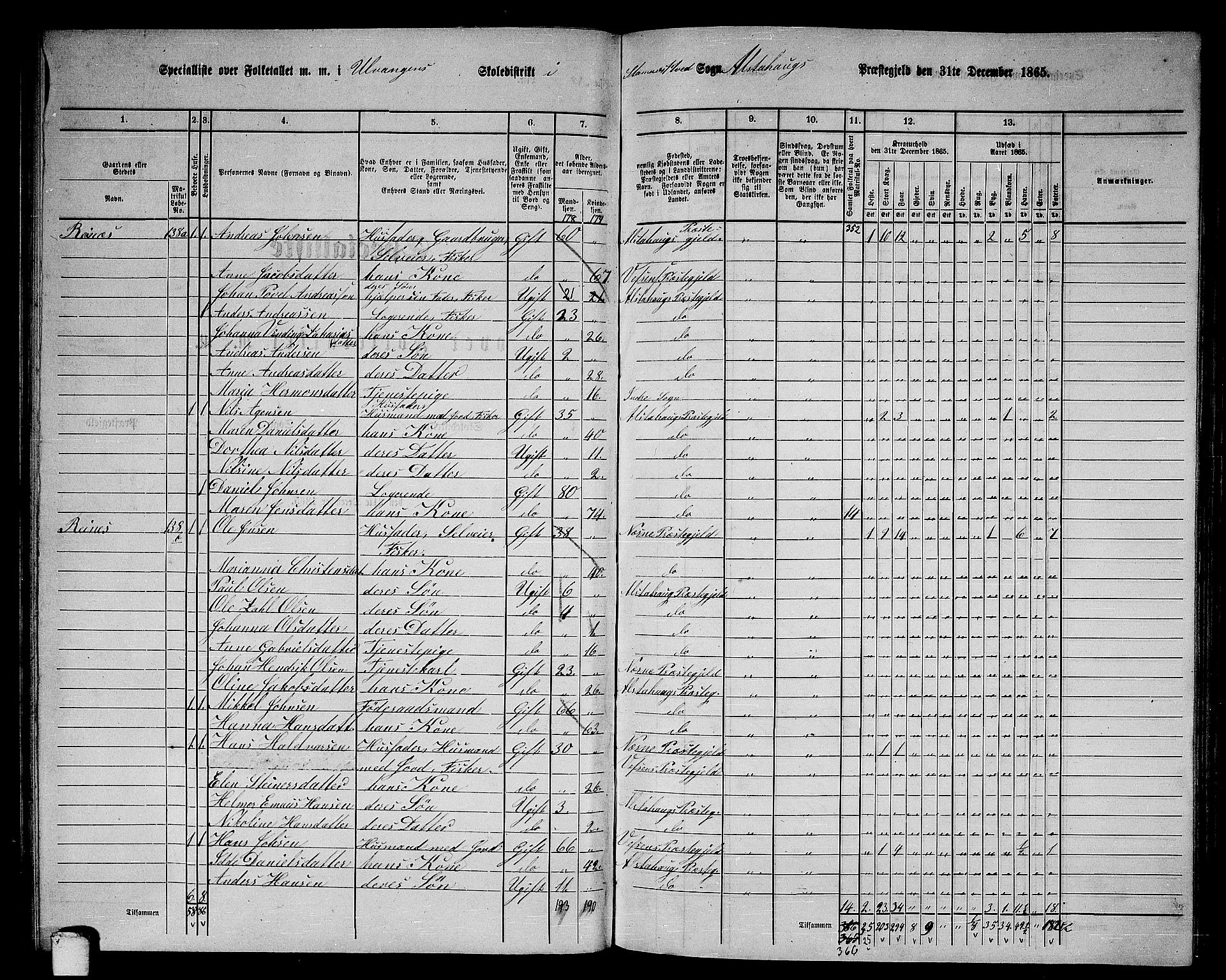 RA, 1865 census for Alstahaug, 1865, p. 97