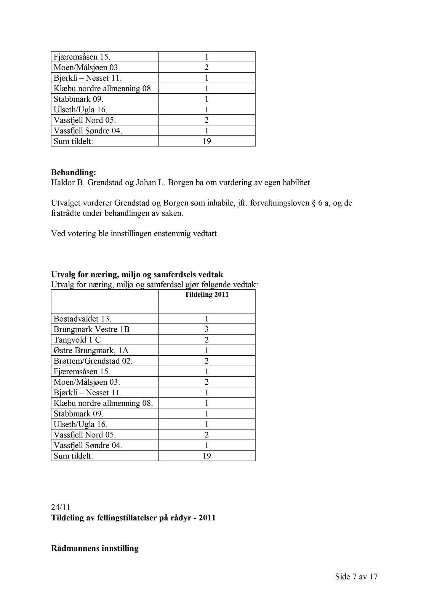 Klæbu Kommune, TRKO/KK/13-NMS/L004: Utvalg for næring, miljø og samferdsel, 2011, p. 543