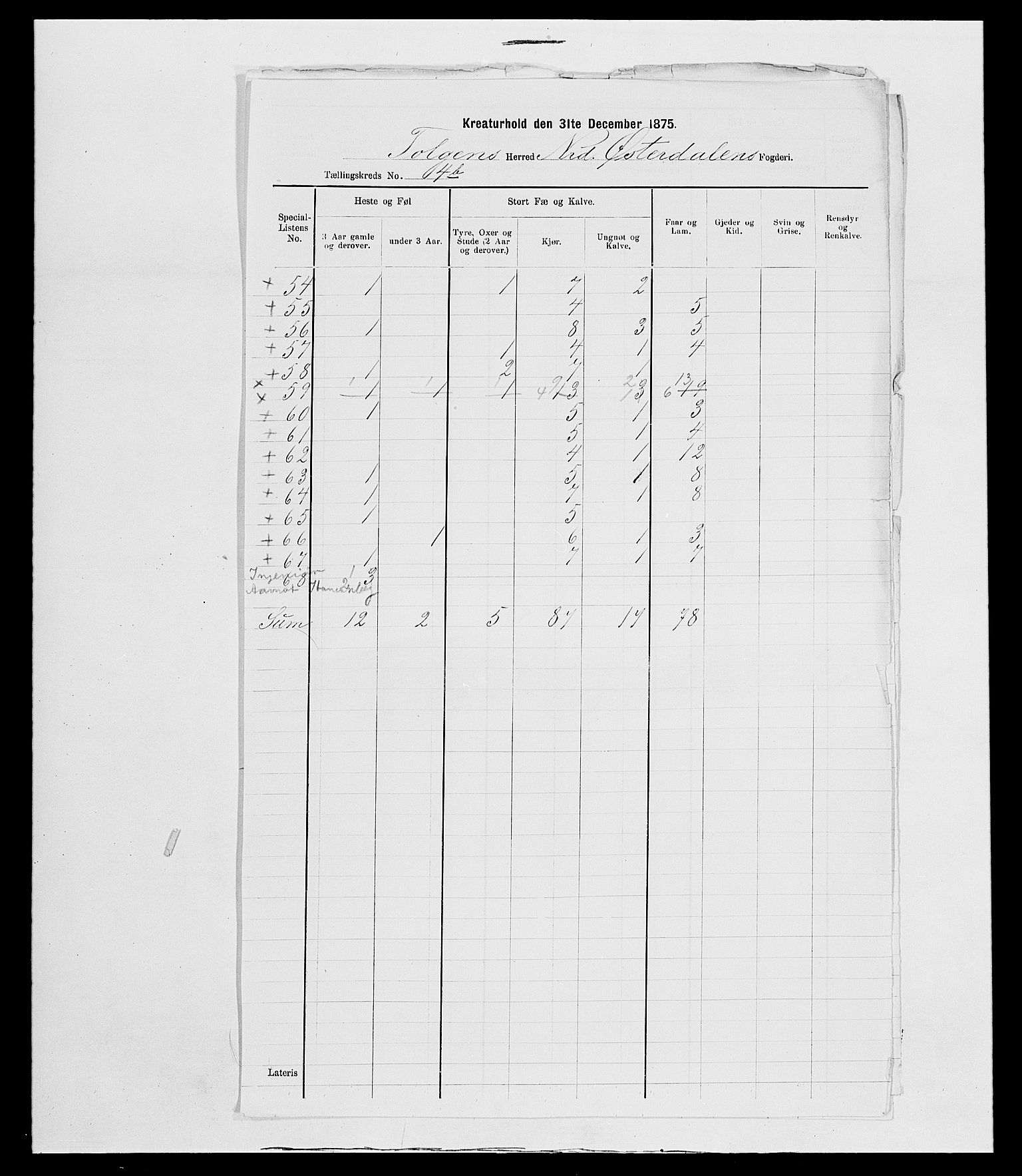 SAH, 1875 census for 0436P Tolga, 1875, p. 191