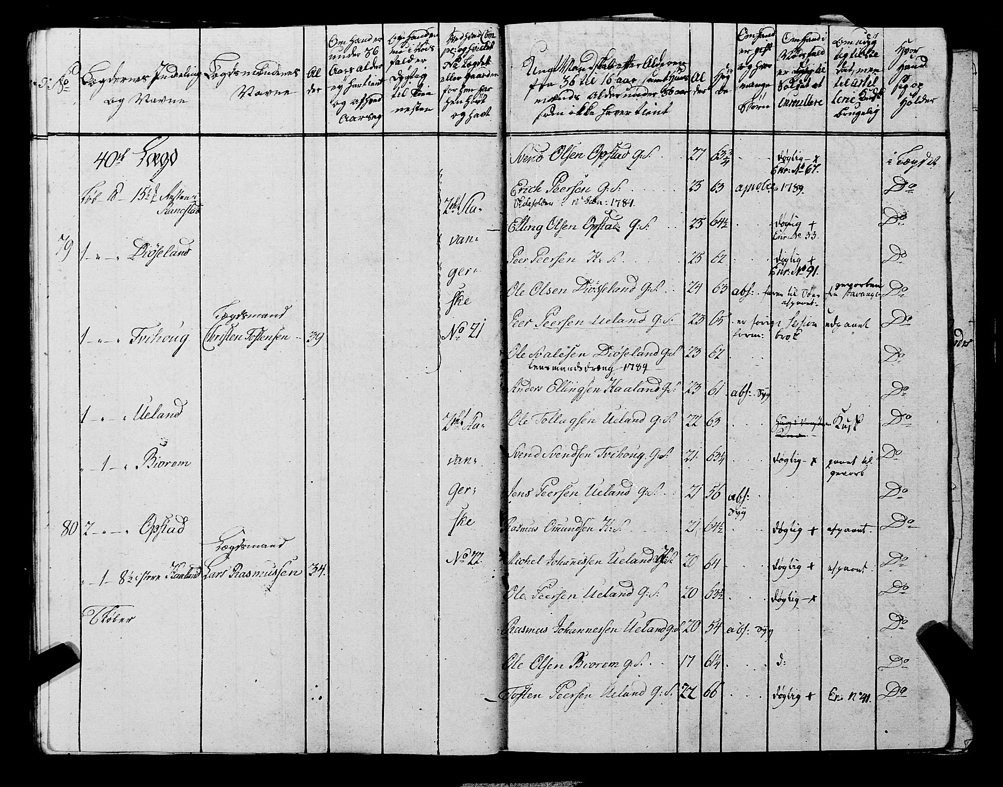 Fylkesmannen i Rogaland, AV/SAST-A-101928/99/3/325/325CA, 1655-1832, p. 6835