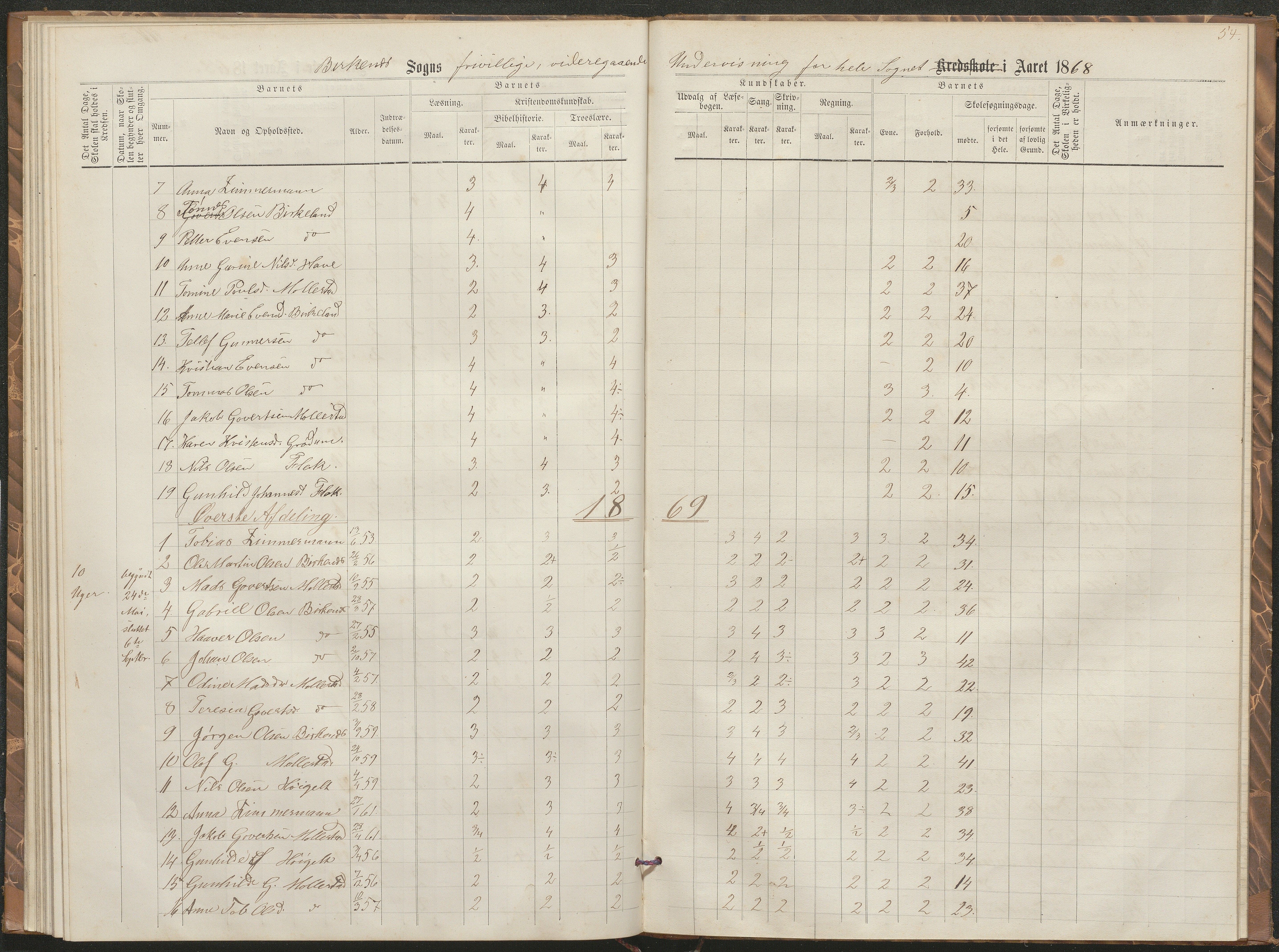 Birkenes kommune, Birkenes krets/Birkeland folkeskole frem til 1991, AAKS/KA0928-550a_91/F02/L0002: Skoleprotokoll, 1866-1878, p. 51