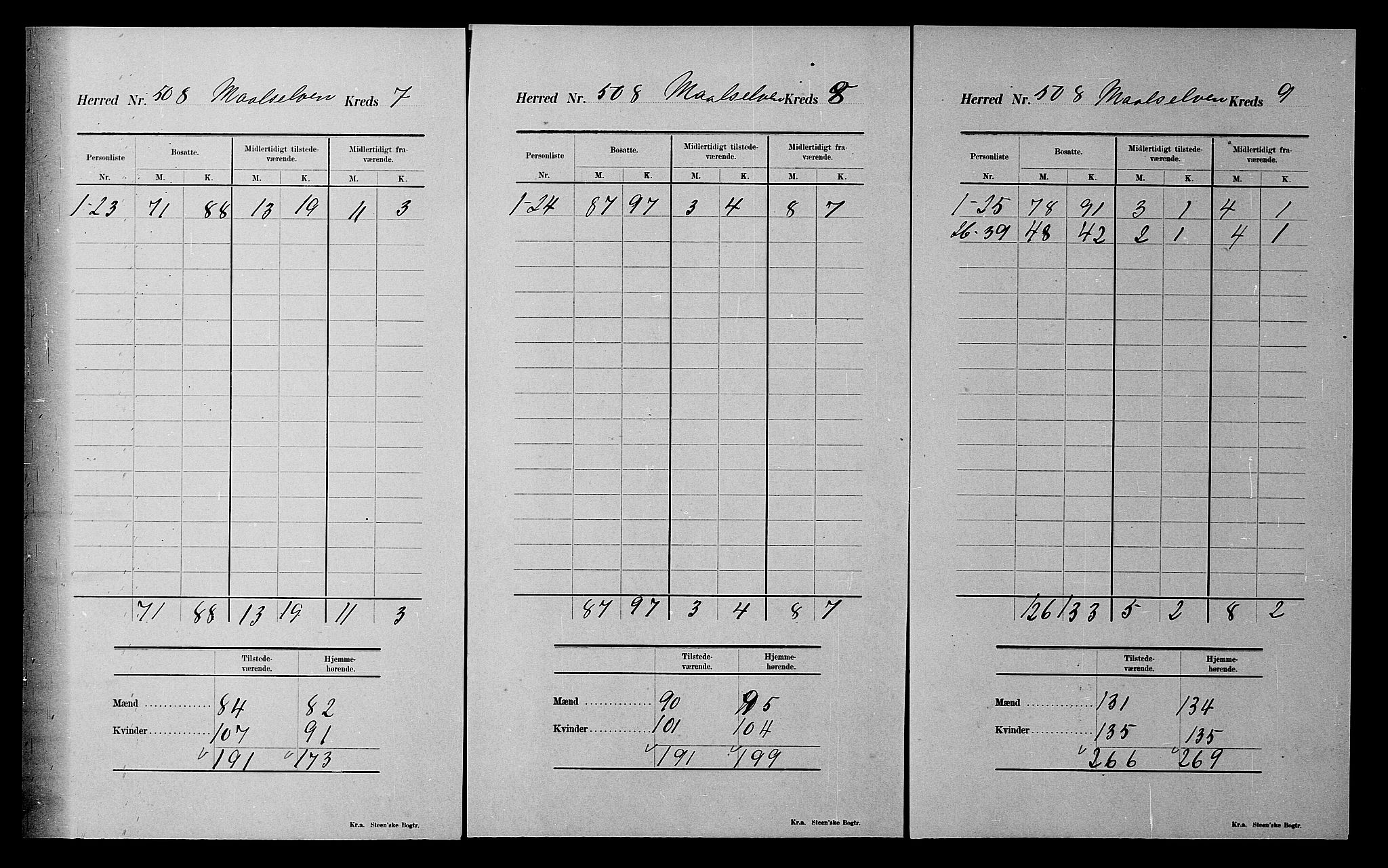 SATØ, 1900 census for Målselv, 1900, p. 42