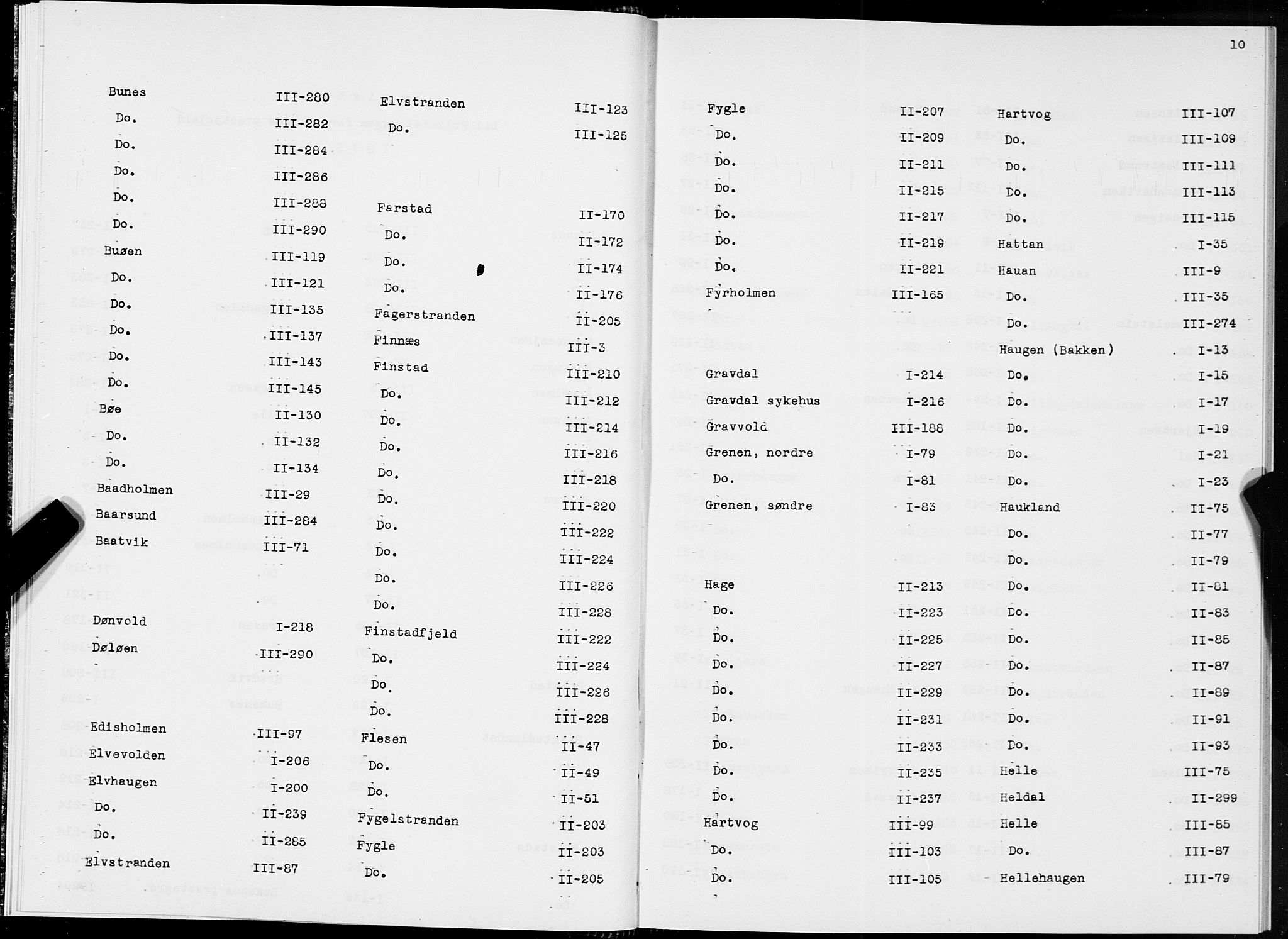 SAT, 1875 census for 1860P Buksnes, 1875, p. 10