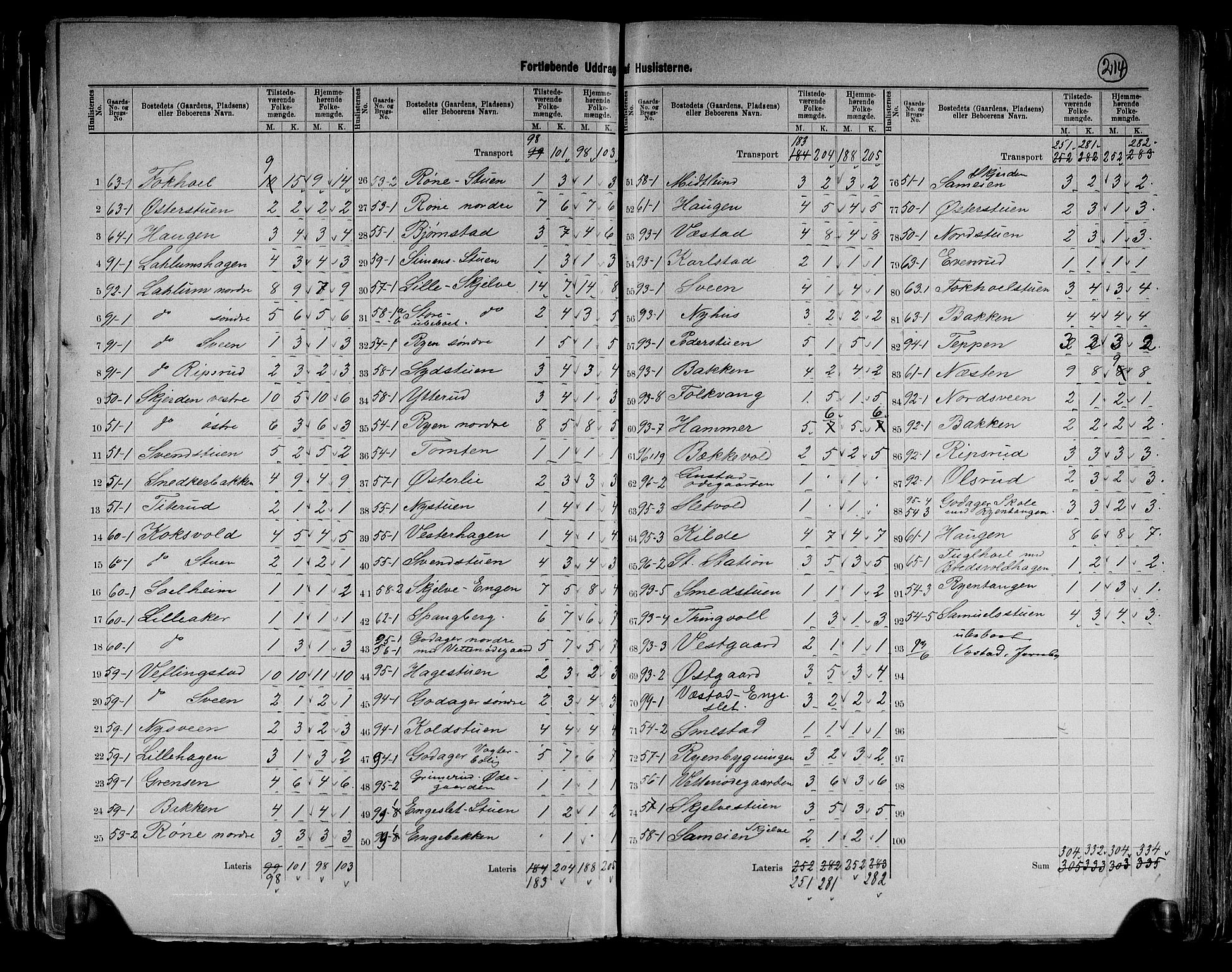RA, 1891 census for 0417 Stange, 1891, p. 15