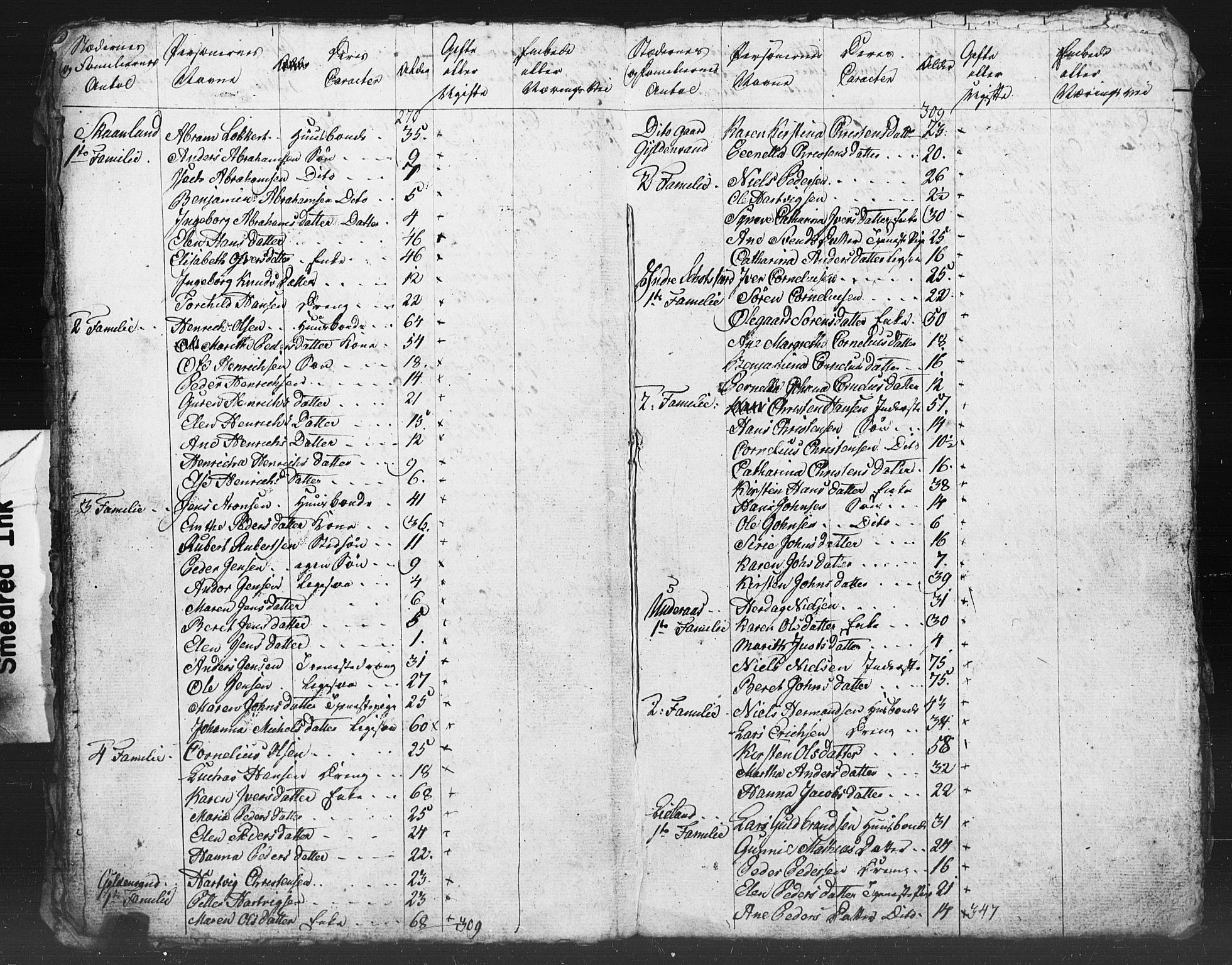 SAT, Census 1815 for Steigen (draft), 1815, p. 14