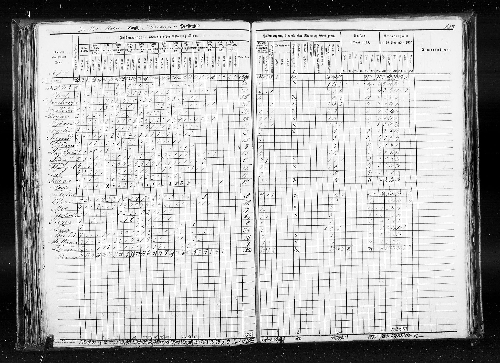 RA, Census 1835, vol. 7: Søndre Bergenhus amt og Nordre Bergenhus amt, 1835, p. 198