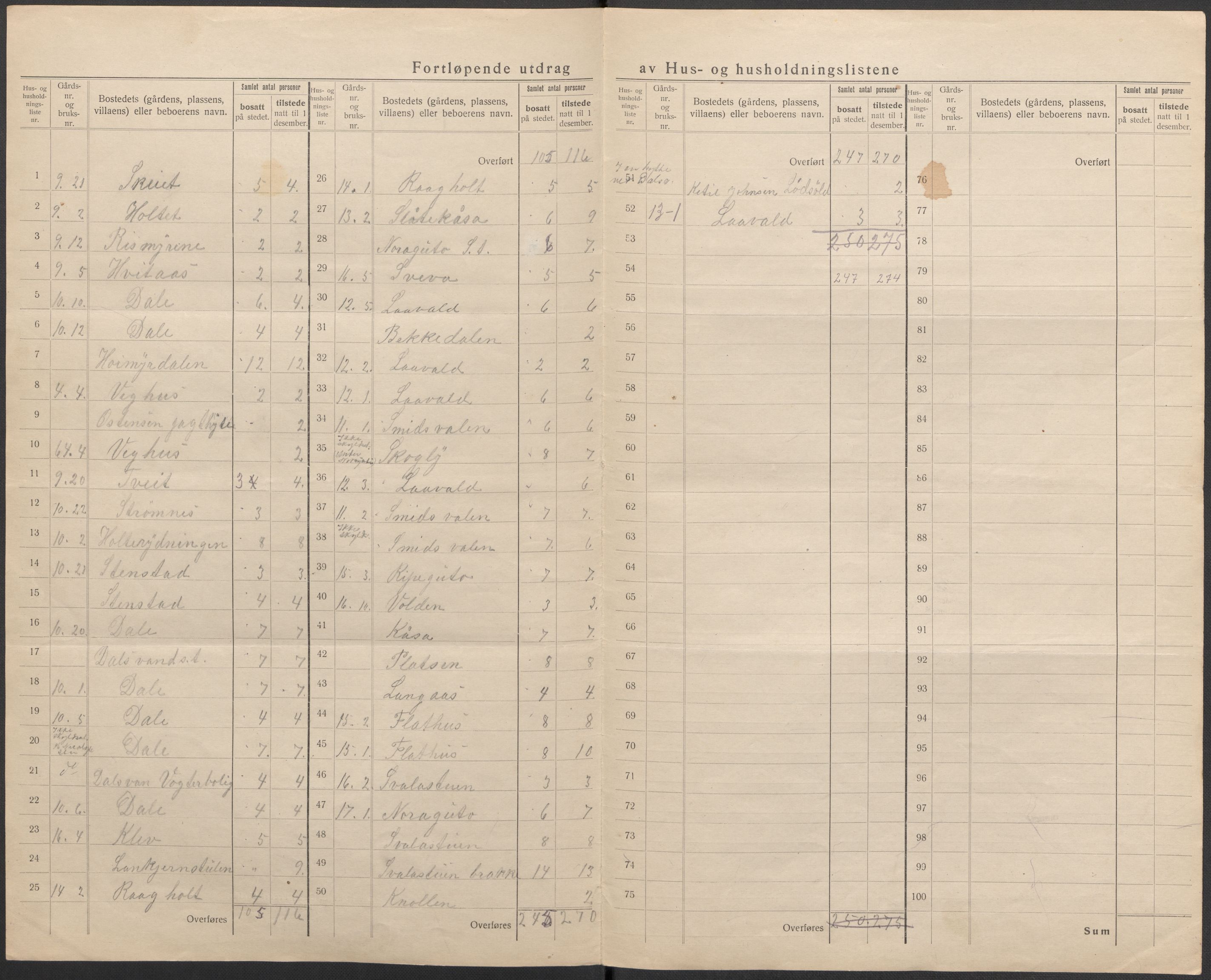 SAKO, 1920 census for Sauherad, 1920, p. 11