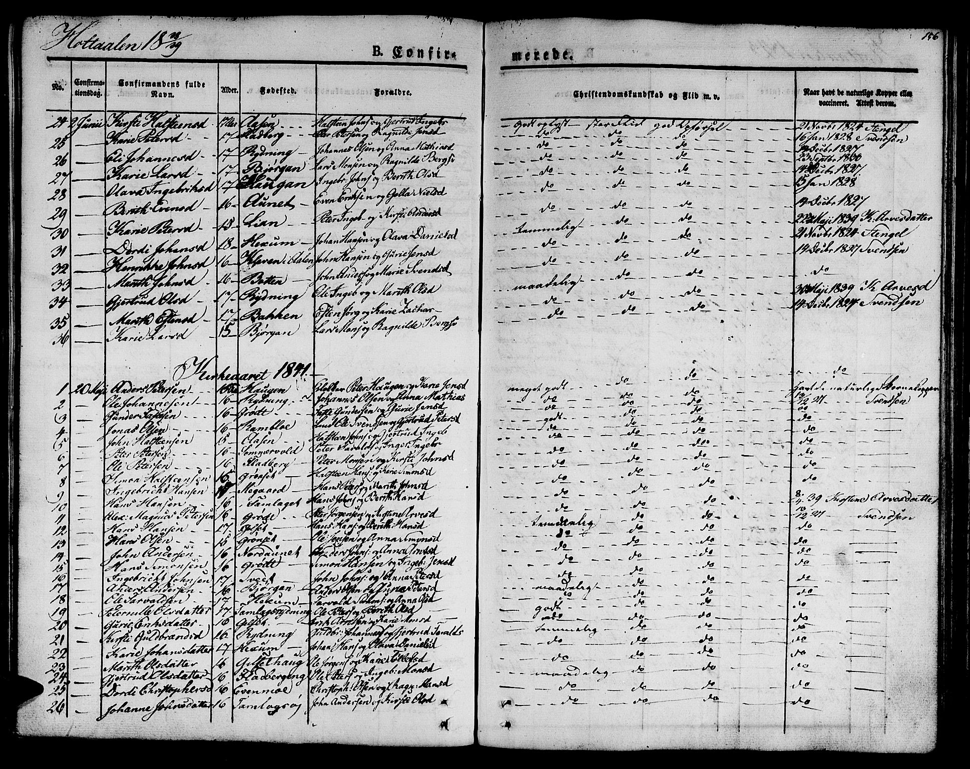 Ministerialprotokoller, klokkerbøker og fødselsregistre - Sør-Trøndelag, SAT/A-1456/685/L0957: Parish register (official) no. 685A04 /1, 1829-1845, p. 156