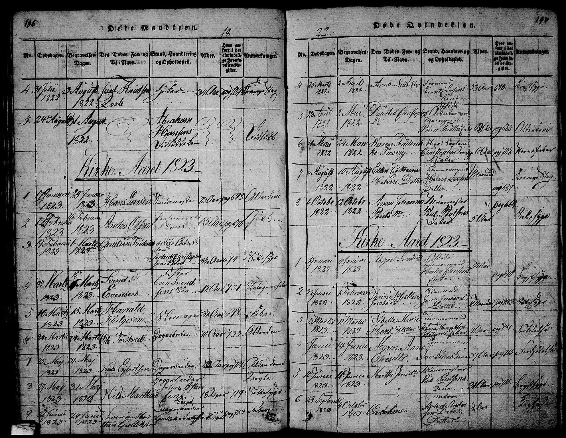 Larvik kirkebøker, AV/SAKO-A-352/G/Gb/L0001: Parish register (copy) no. II 1, 1818-1843, p. 196-197