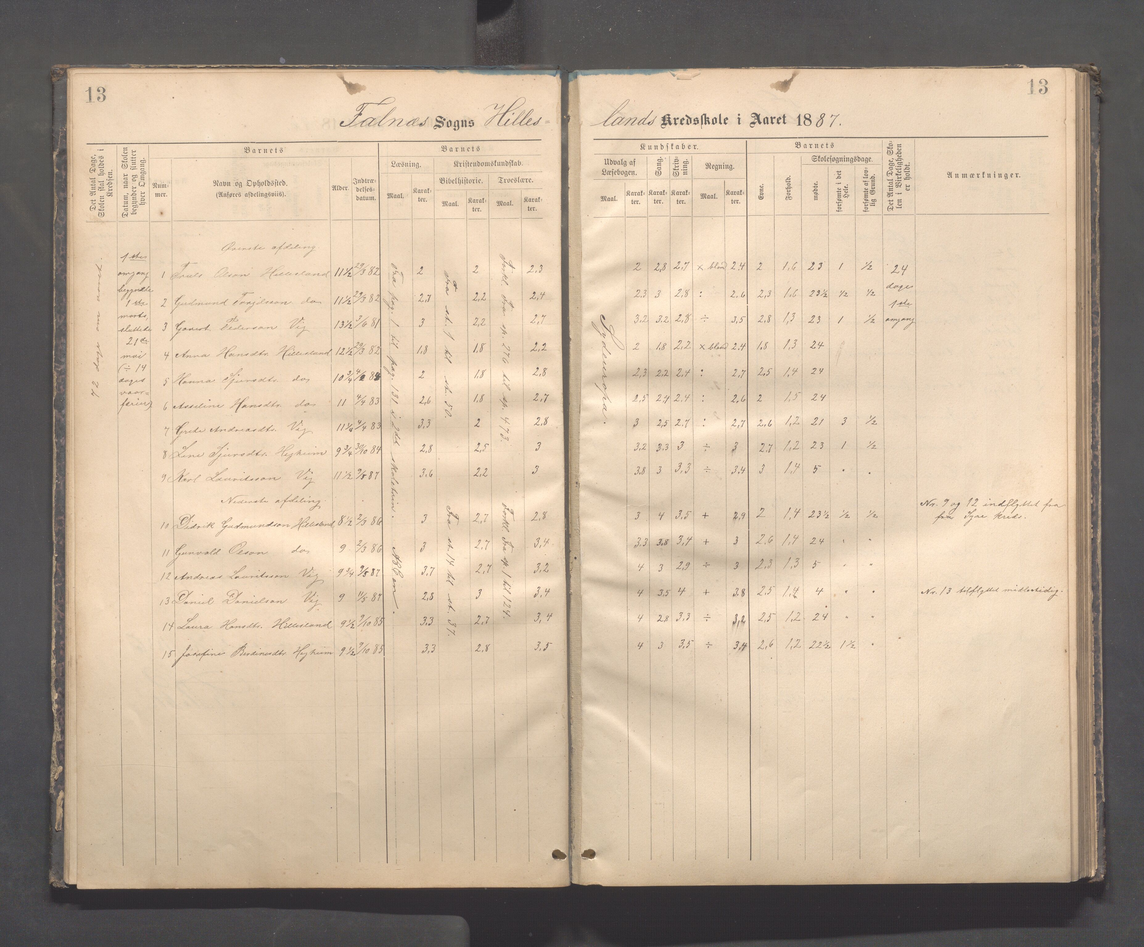 Skudenes kommune - Dale - Hillesland - Snørteland skolekretser, IKAR/A-306/H/L0003: Dale - Hillesland - Snørteland, 1883-1892, p. 13