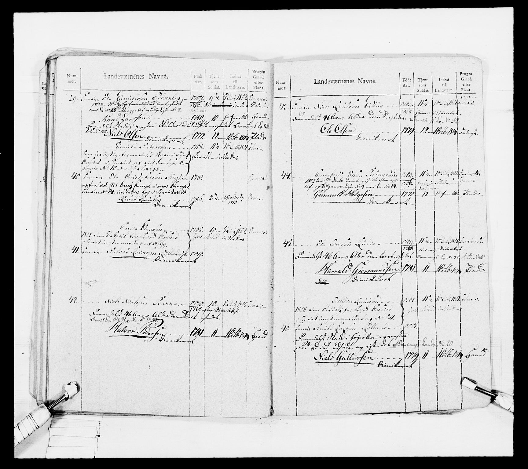 Generalitets- og kommissariatskollegiet, Det kongelige norske kommissariatskollegium, AV/RA-EA-5420/E/Eh/L0047: 2. Akershusiske nasjonale infanteriregiment, 1791-1810, p. 666