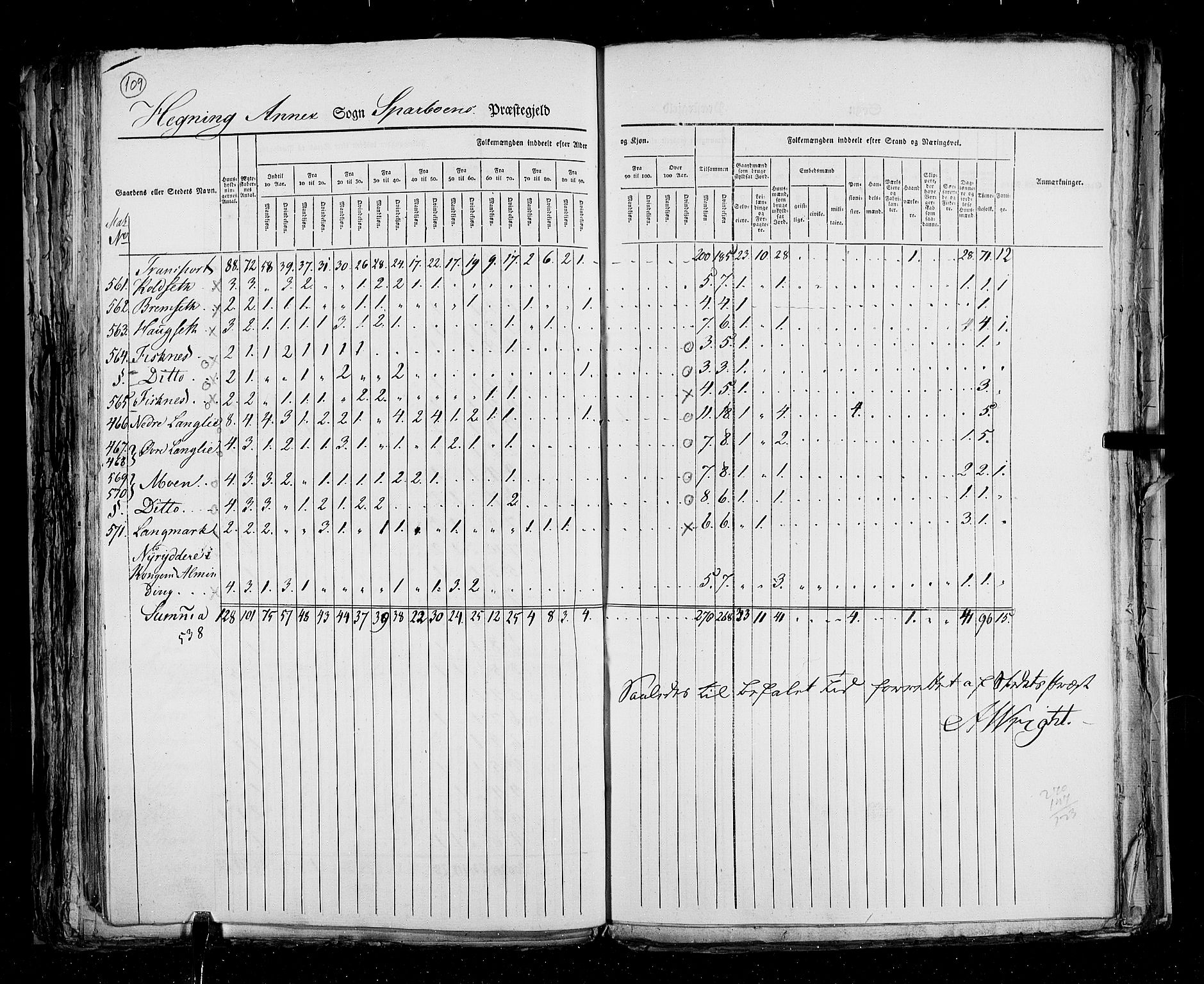 RA, Census 1825, vol. 17: Nordre Trondhjem amt, 1825, p. 109