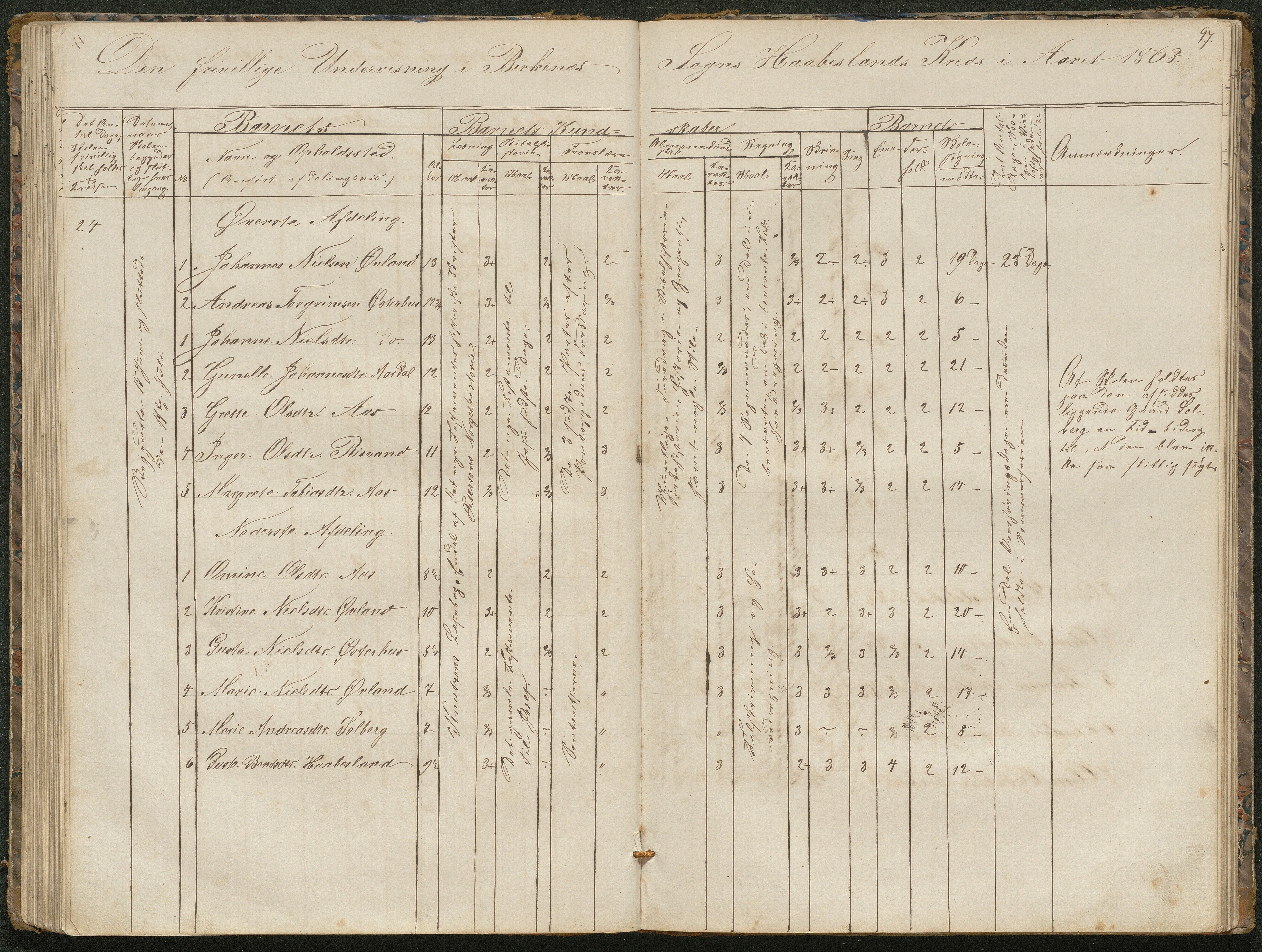 Birkenes kommune, Birkenes krets/Birkeland folkeskole frem til 1991, AAKS/KA0928-550a_91/F02/L0001: Skoleprotokoll, 1862-1896, p. 97