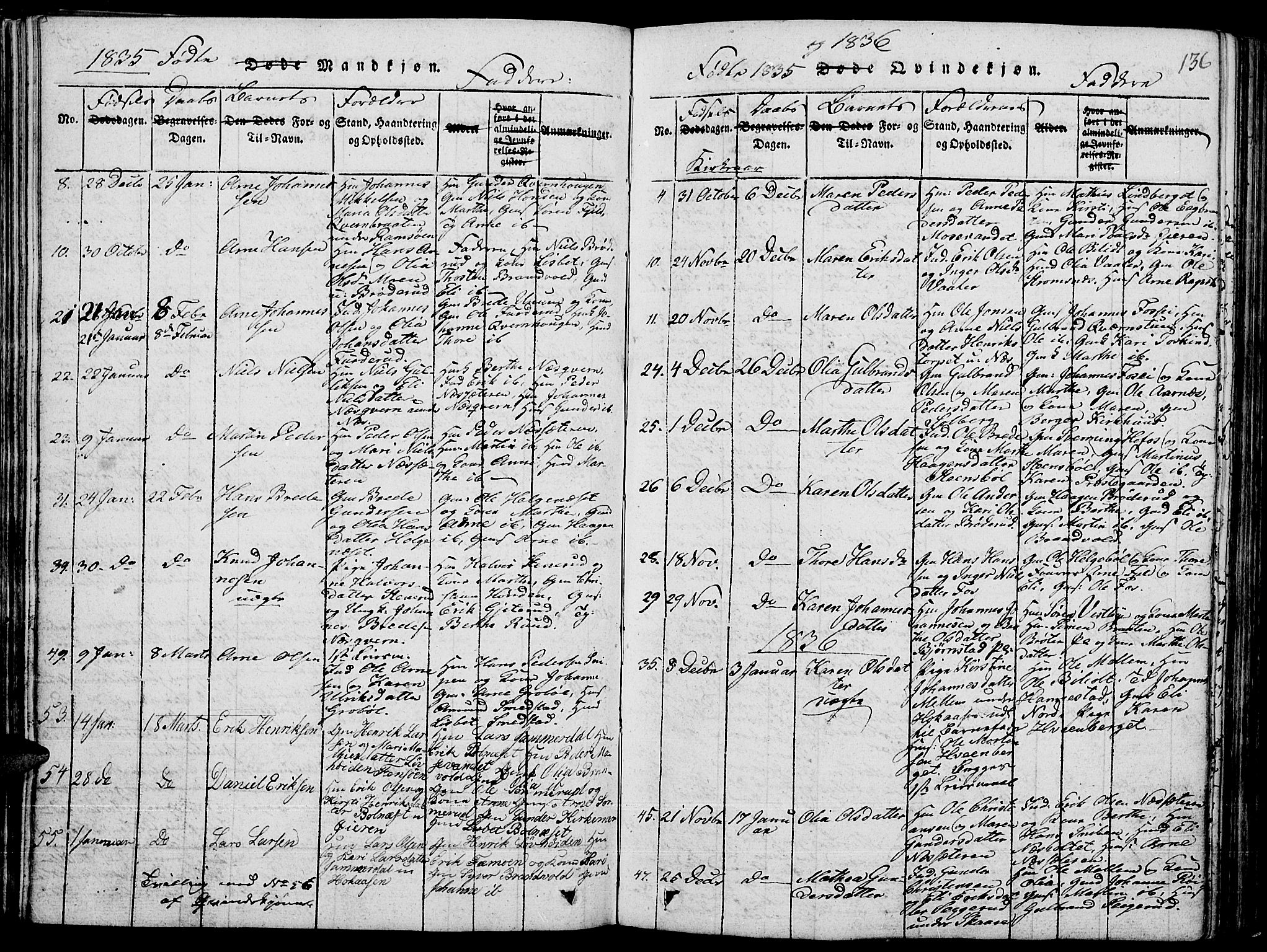 Grue prestekontor, SAH/PREST-036/H/Ha/Hab/L0001: Parish register (copy) no. 1, 1814-1841, p. 136