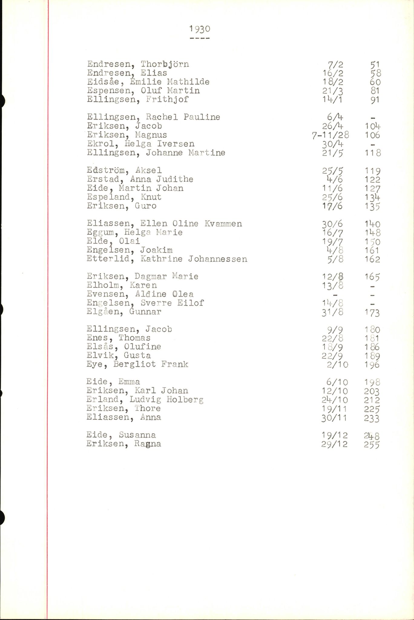 Byfogd og Byskriver i Bergen, SAB/A-3401/06/06Nb/L0004: Register til dødsfalljournaler, 1928-1941, p. 89