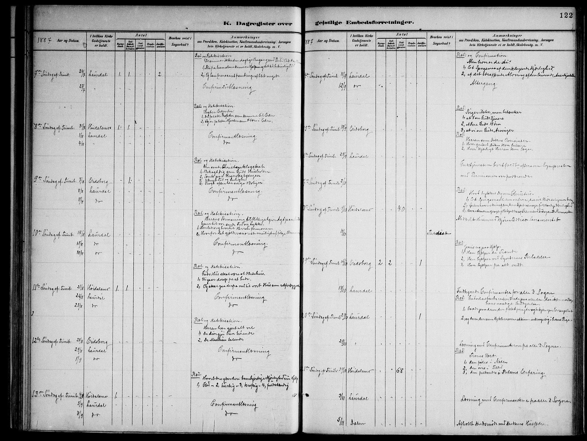 Lårdal kirkebøker, AV/SAKO-A-284/F/Fa/L0007: Parish register (official) no. I 7, 1887-1906, p. 122