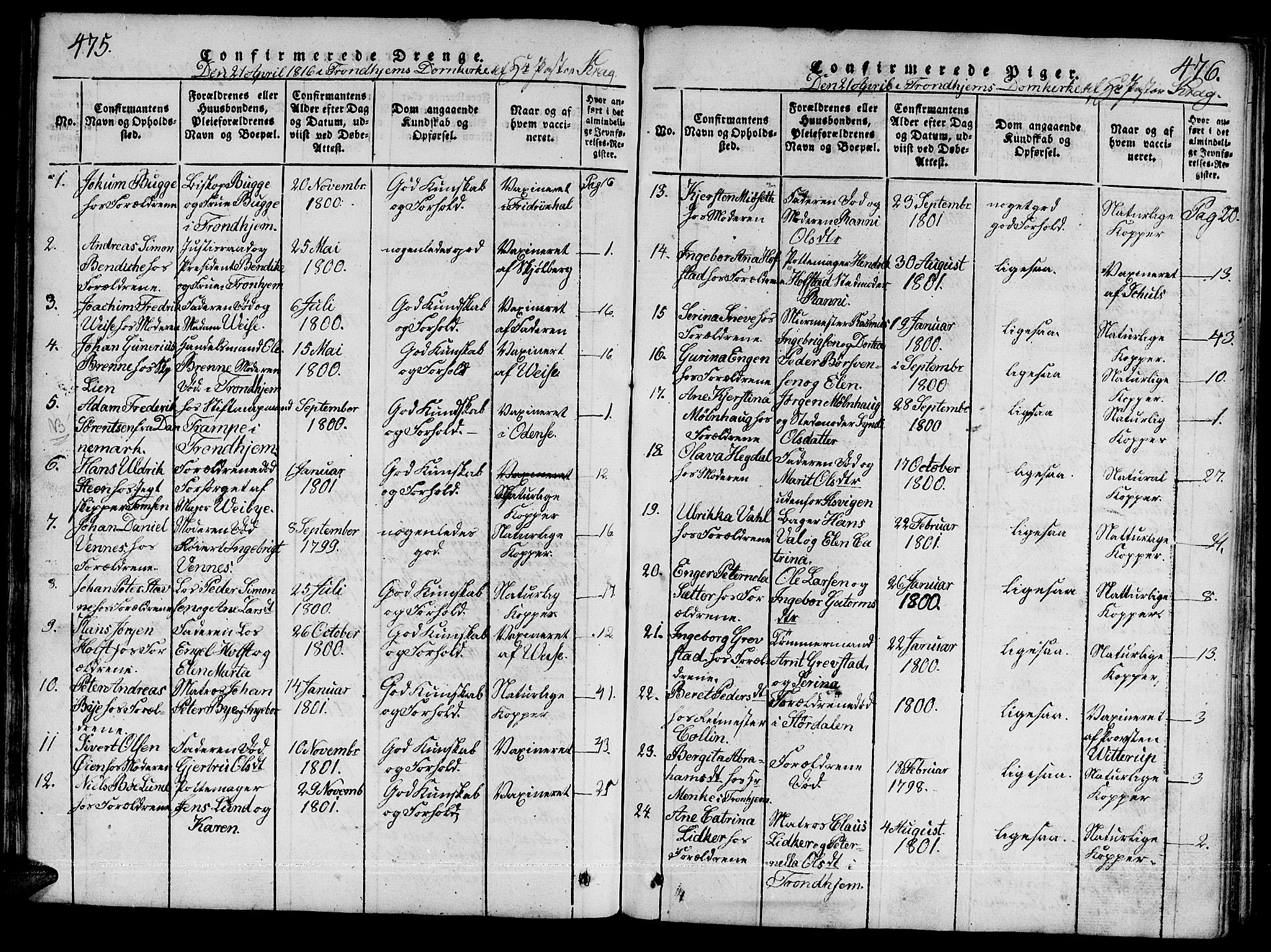 Ministerialprotokoller, klokkerbøker og fødselsregistre - Sør-Trøndelag, SAT/A-1456/601/L0043: Parish register (official) no. 601A11, 1815-1821, p. 475-476
