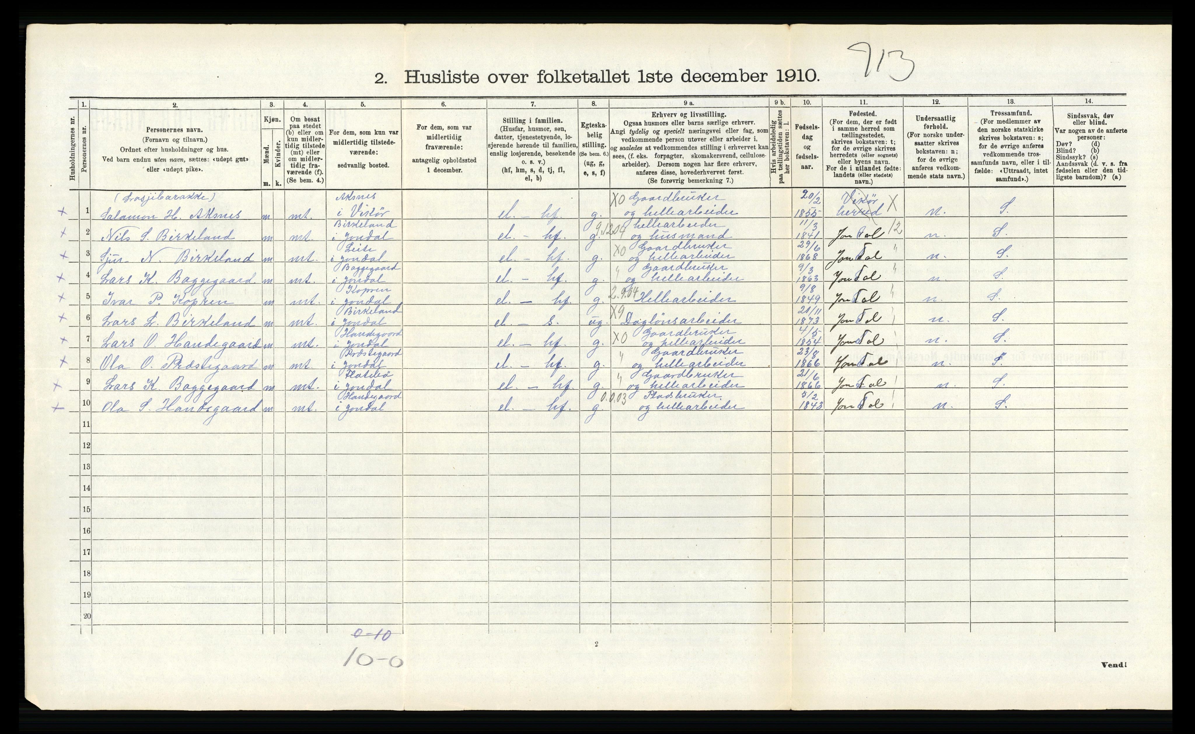 RA, 1910 census for Kvam, 1910, p. 300