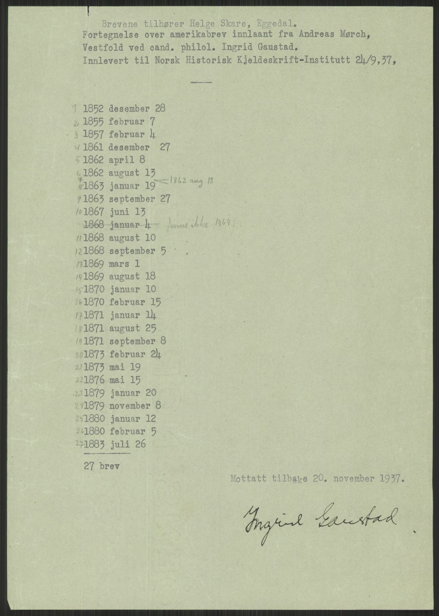 Samlinger til kildeutgivelse, Amerikabrevene, AV/RA-EA-4057/F/L0021: Innlån fra Buskerud: Michalsen - Ål bygdearkiv, 1838-1914, p. 221