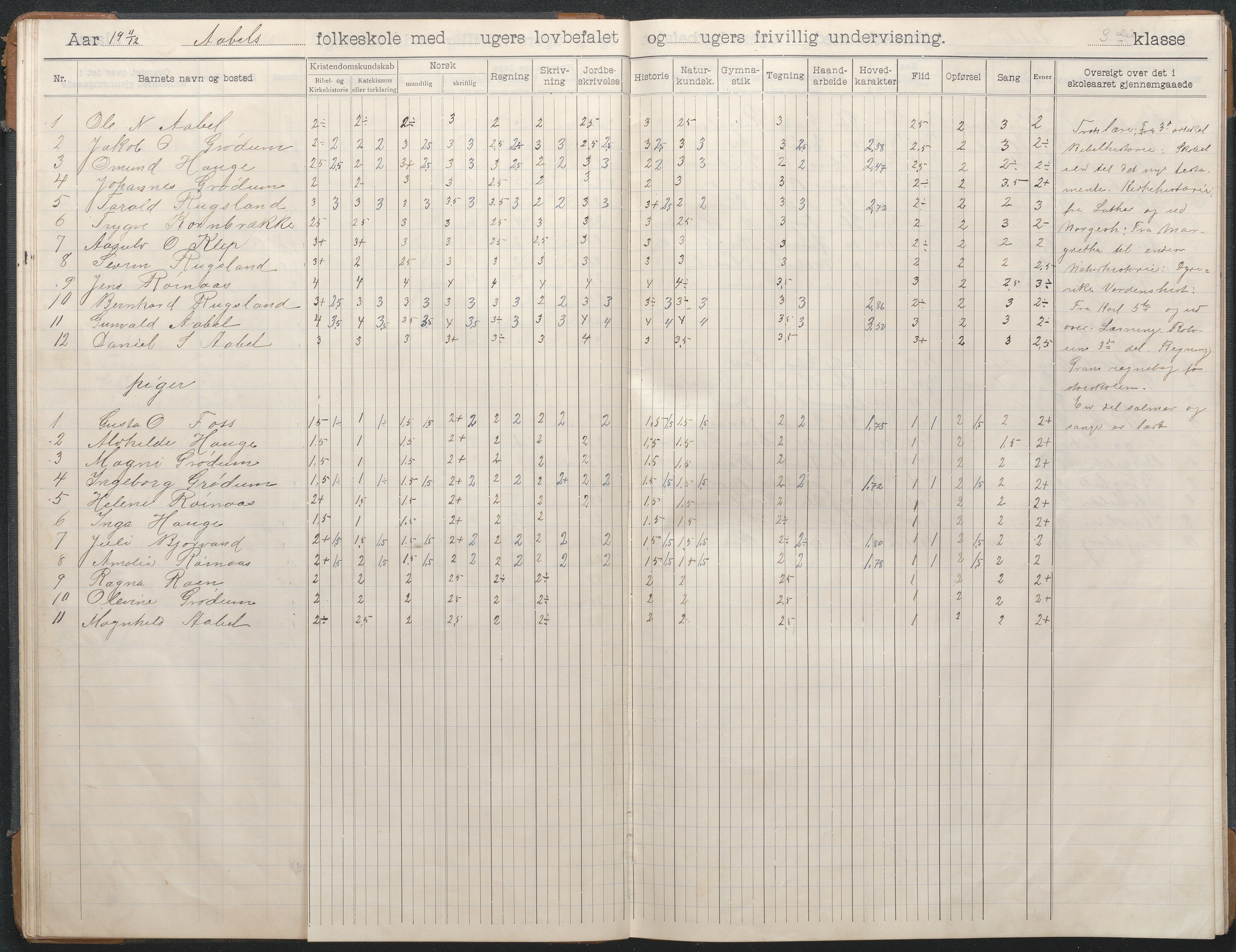 Birkenes kommune, Åbål, Svaland og Røynås skolekretser, AAKS/KA0928-550h_91/F02/L0003: Skoleprotokoll Åbål, 1907-1921