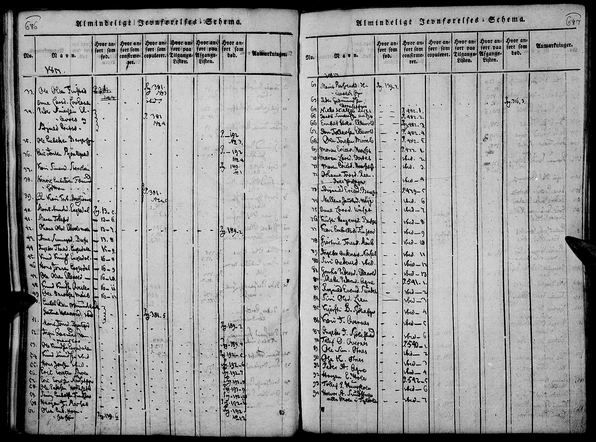 Rendalen prestekontor, AV/SAH-PREST-054/H/Ha/Haa/L0003: Parish register (official) no. 3, 1815-1829, p. 686-687