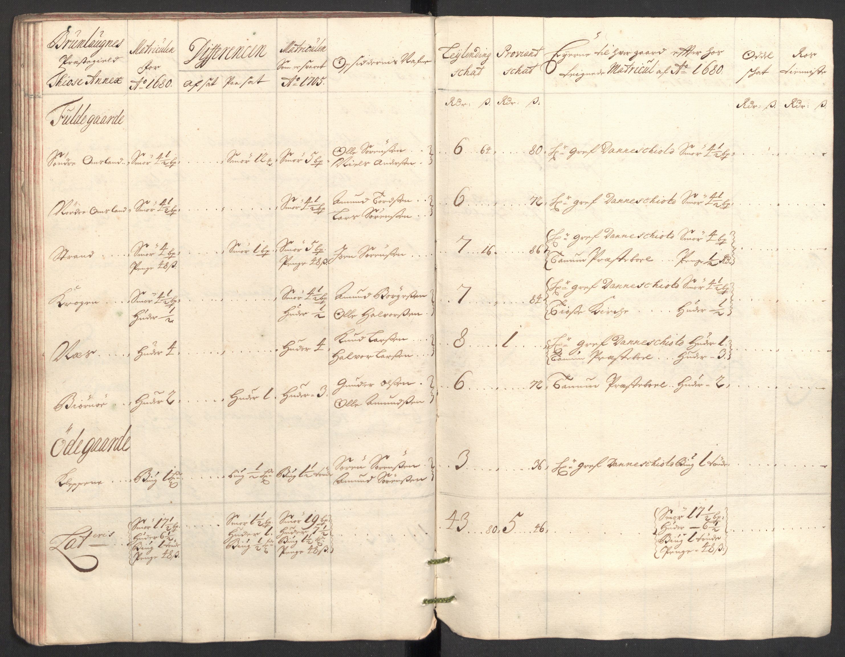 Rentekammeret inntil 1814, Reviderte regnskaper, Fogderegnskap, RA/EA-4092/R33/L1978: Fogderegnskap Larvik grevskap, 1704-1705, p. 372