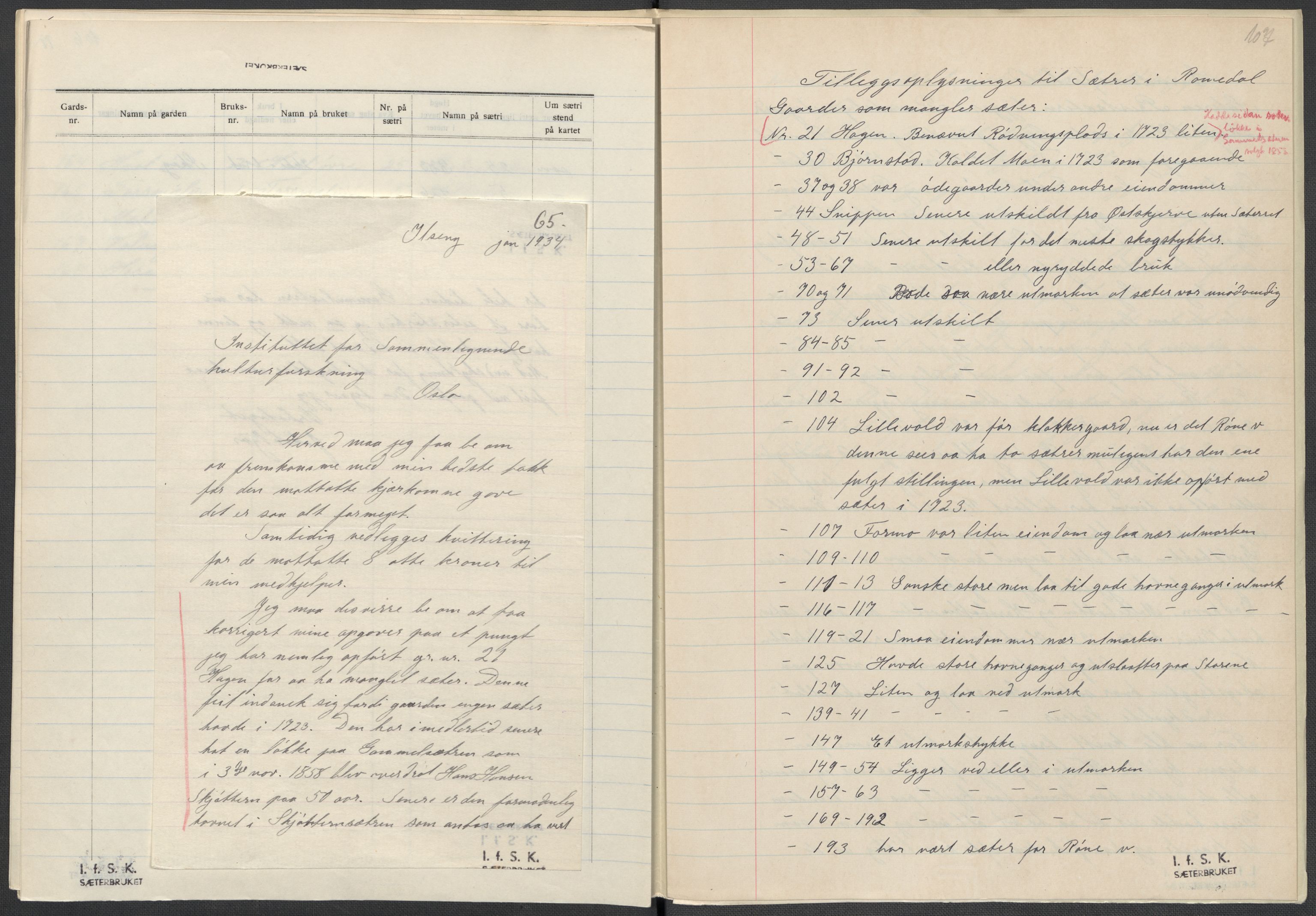 Instituttet for sammenlignende kulturforskning, AV/RA-PA-0424/F/Fc/L0002/0003: Eske B2: / Hedmark (perm III), 1934-1936, p. 107