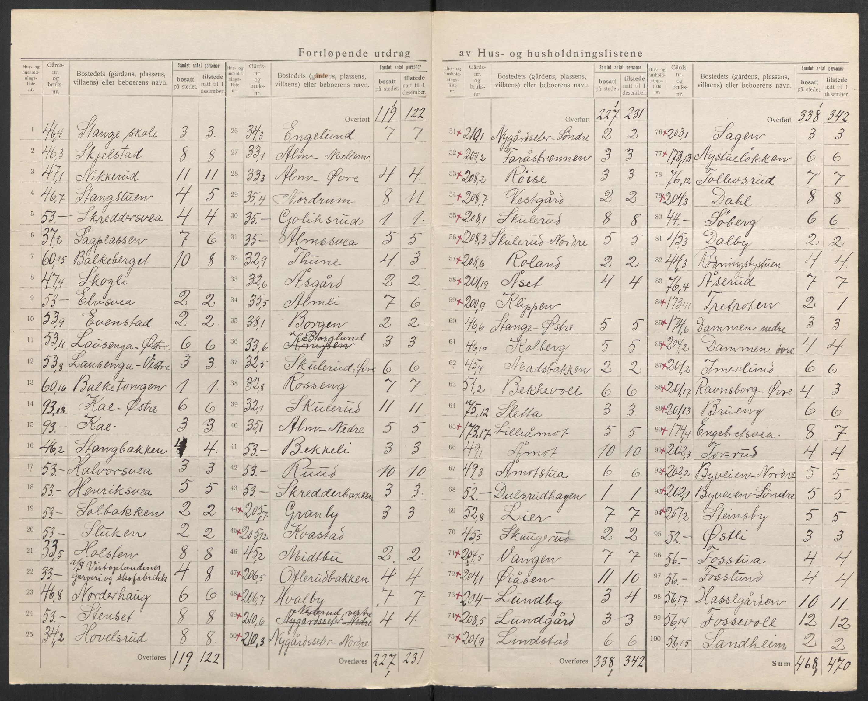 SAH, 1920 census for Østre Toten, 1920, p. 17