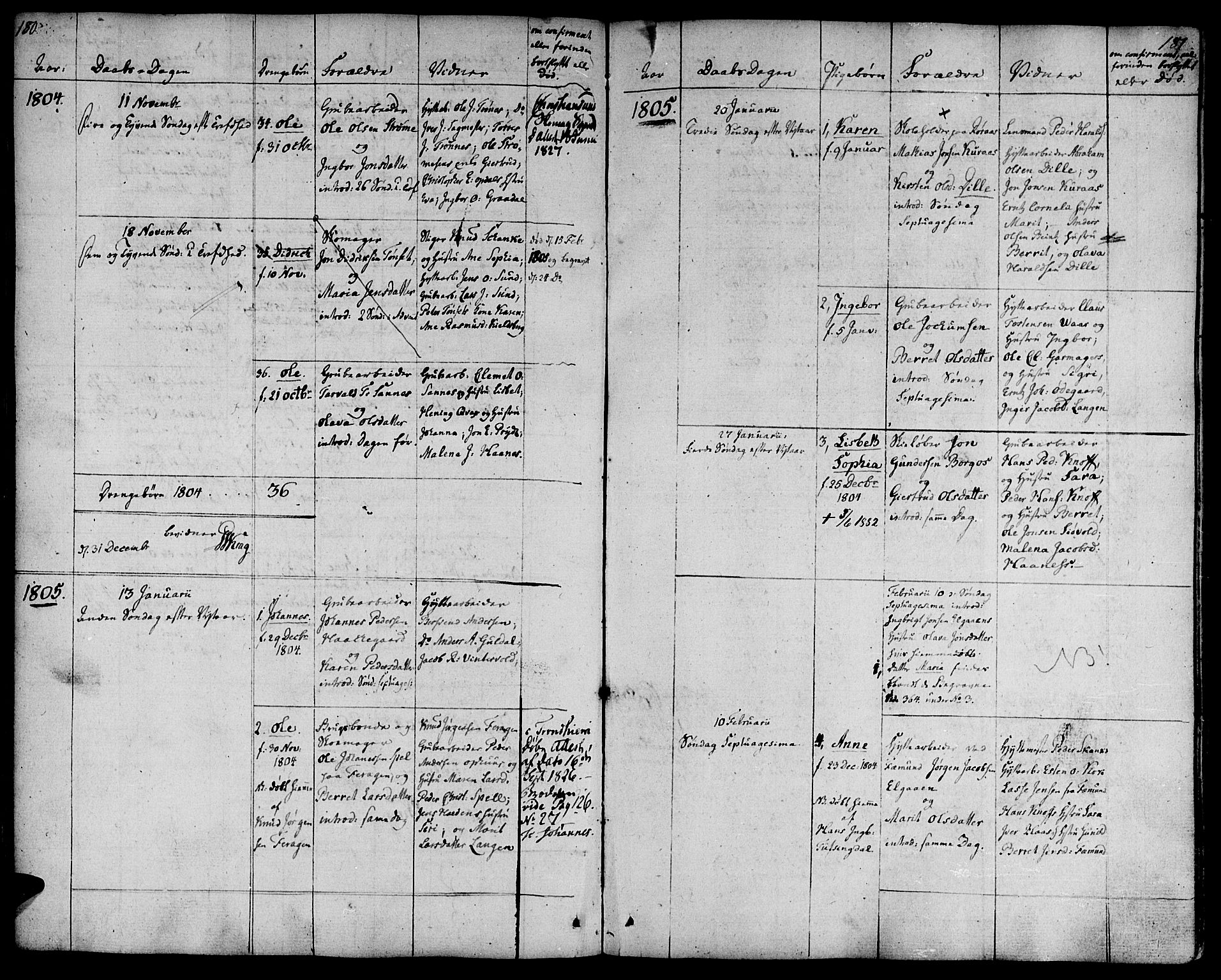 Ministerialprotokoller, klokkerbøker og fødselsregistre - Sør-Trøndelag, SAT/A-1456/681/L0927: Parish register (official) no. 681A05, 1798-1808, p. 180-181
