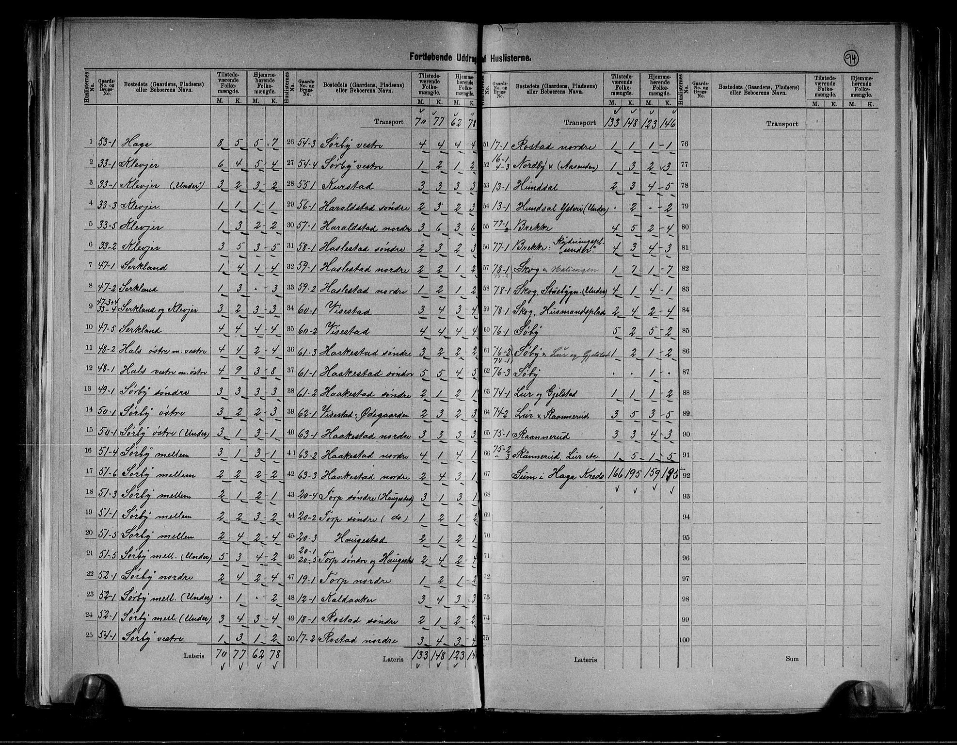 RA, 1891 census for 0716 Våle, 1891, p. 9