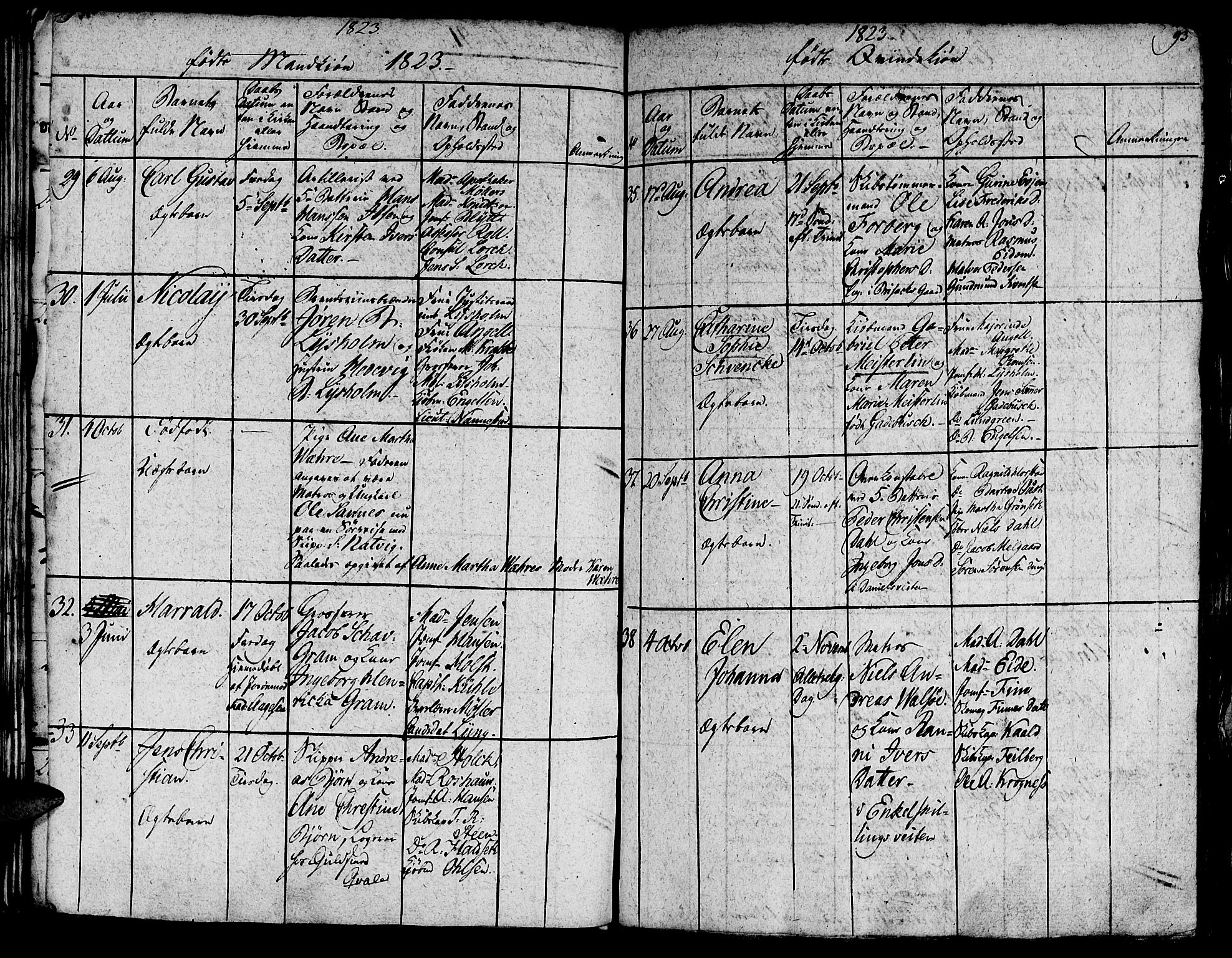 Ministerialprotokoller, klokkerbøker og fødselsregistre - Sør-Trøndelag, AV/SAT-A-1456/602/L0135: Parish register (copy) no. 602C03, 1815-1832, p. 93