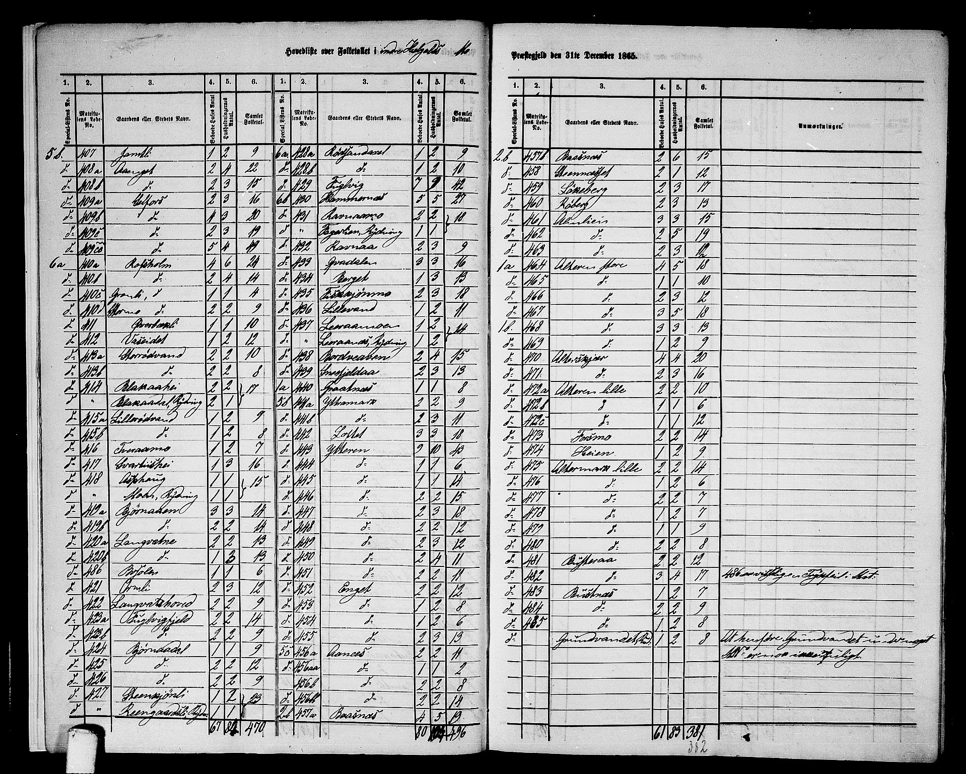 RA, 1865 census for Mo, 1865, p. 8