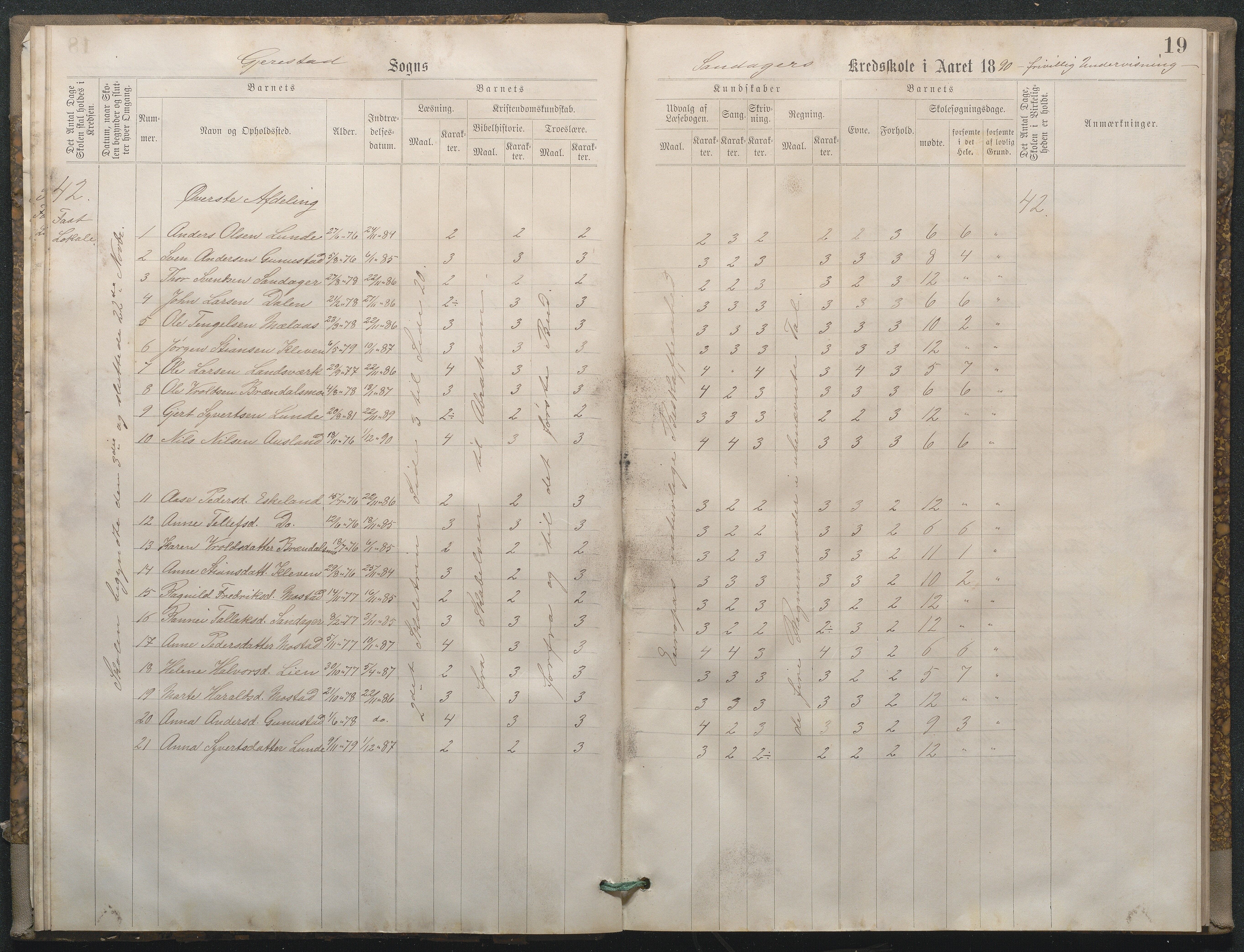 Gjerstad Kommune, Sandåker Skole, AAKS/KA0911-550d/F02/L0001: Karakterprotokoll, 1888-1891, p. 19