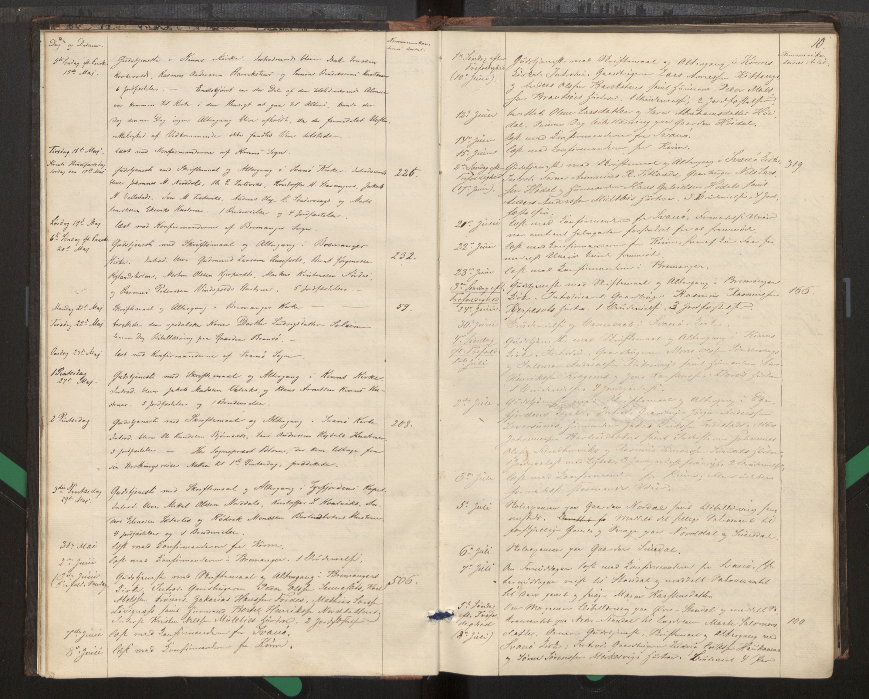 Kinn sokneprestembete, SAB/A-80801/H/Haa/Haag/L0002: Diary records no. G 2, 1859-1890, p. 10