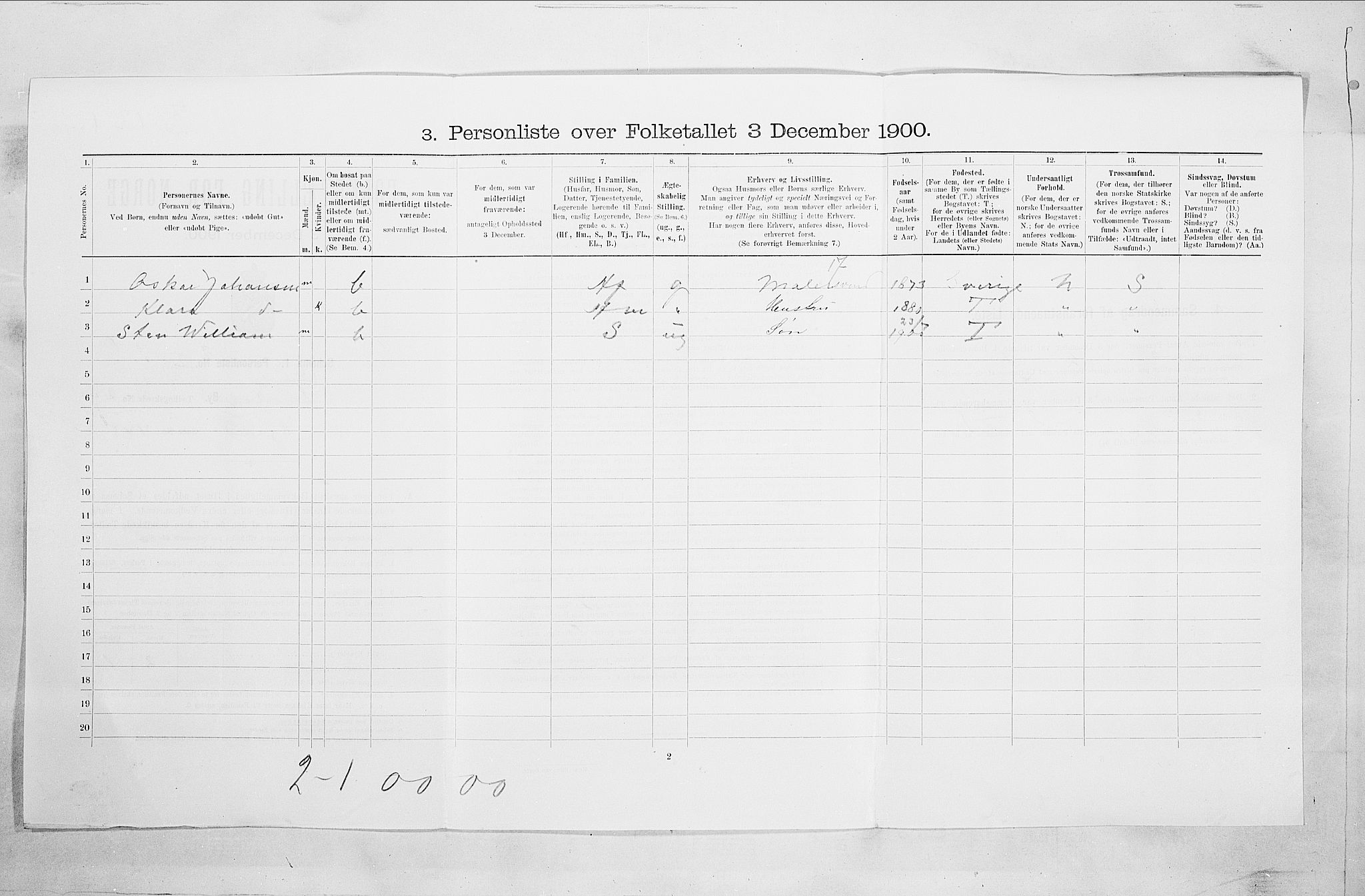 SAO, 1900 census for Fredrikstad, 1900