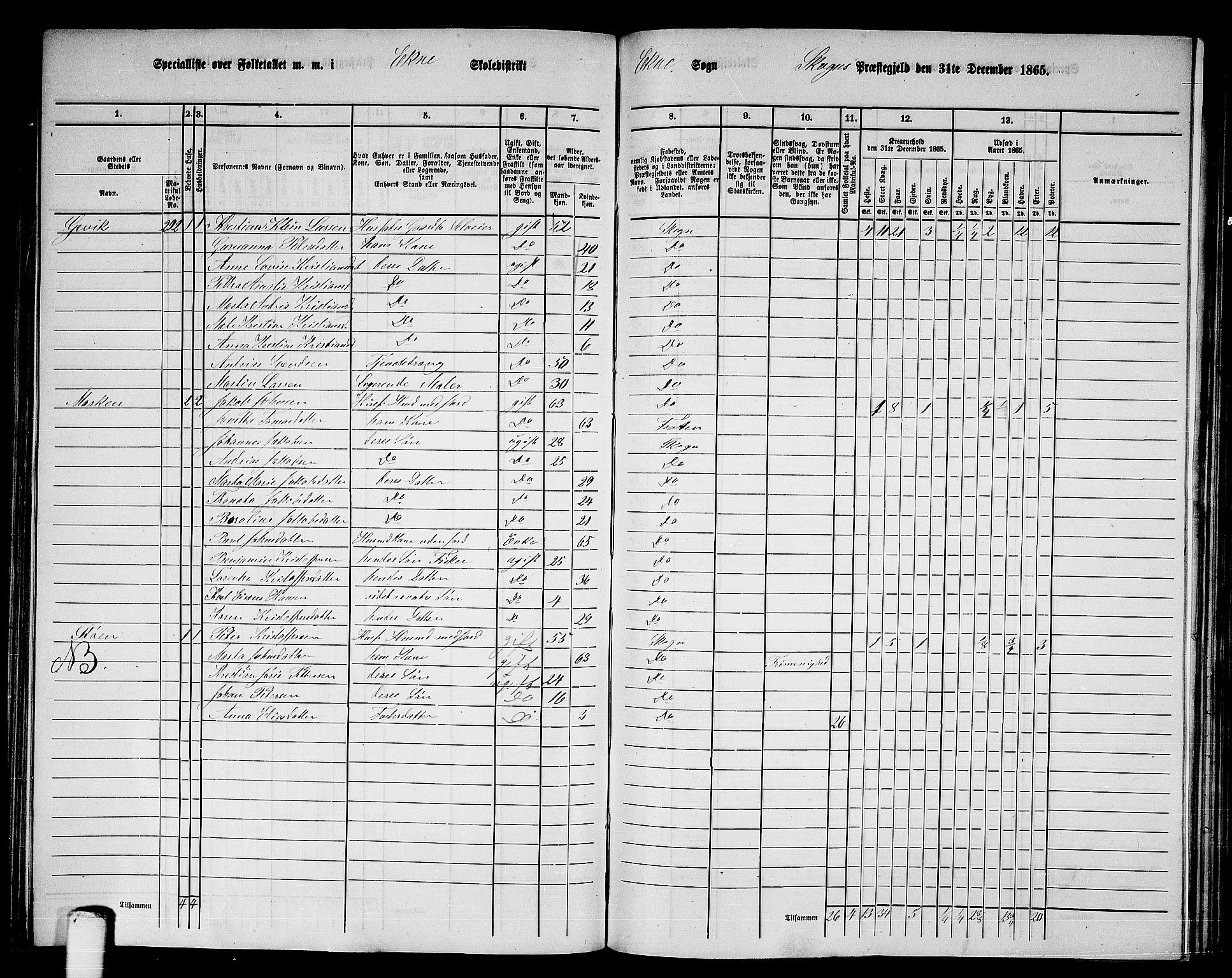 RA, 1865 census for Skogn, 1865, p. 157